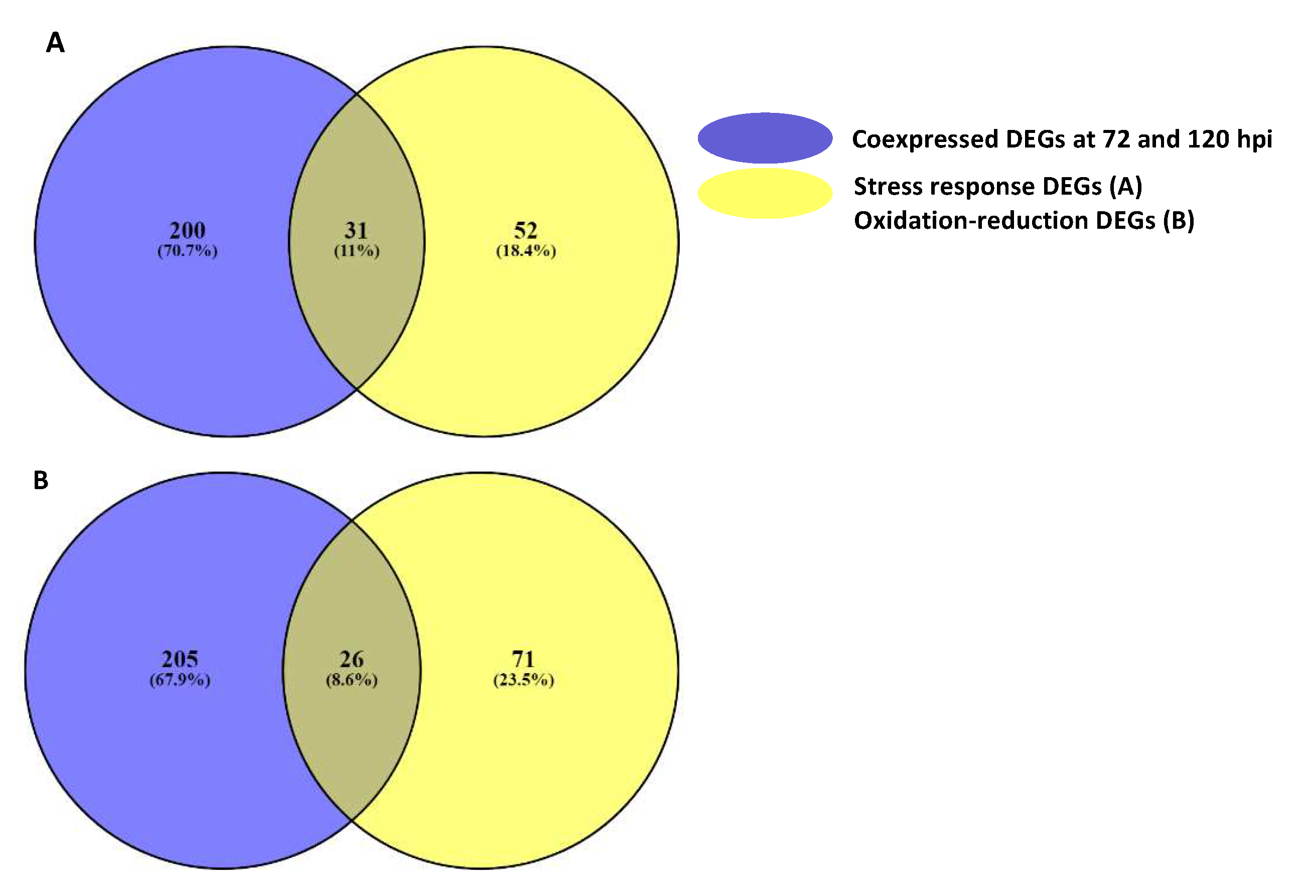 Stresses 03 00056 g009