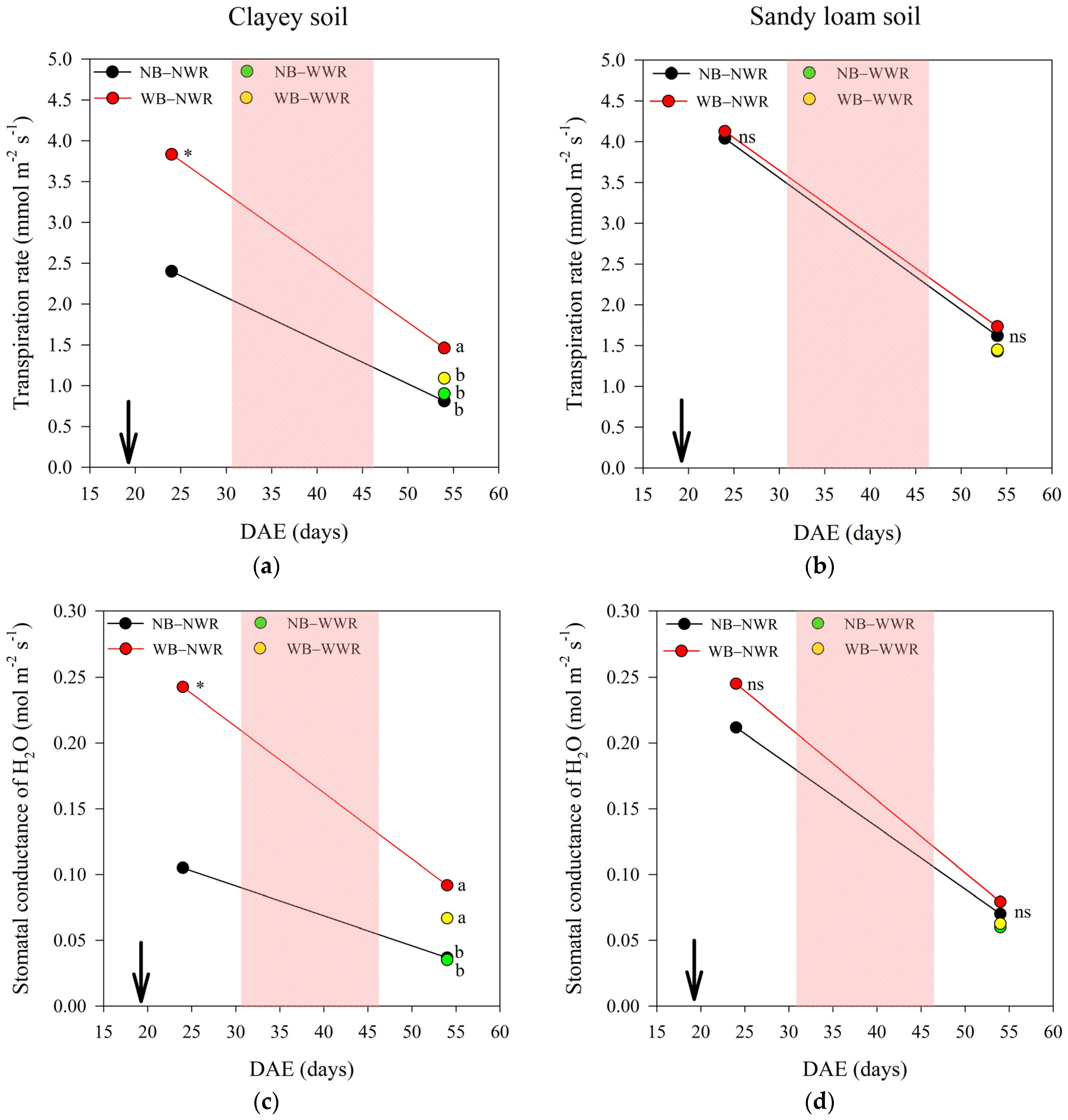 Stresses 03 00057 g001 Stresses 03 00057 g001