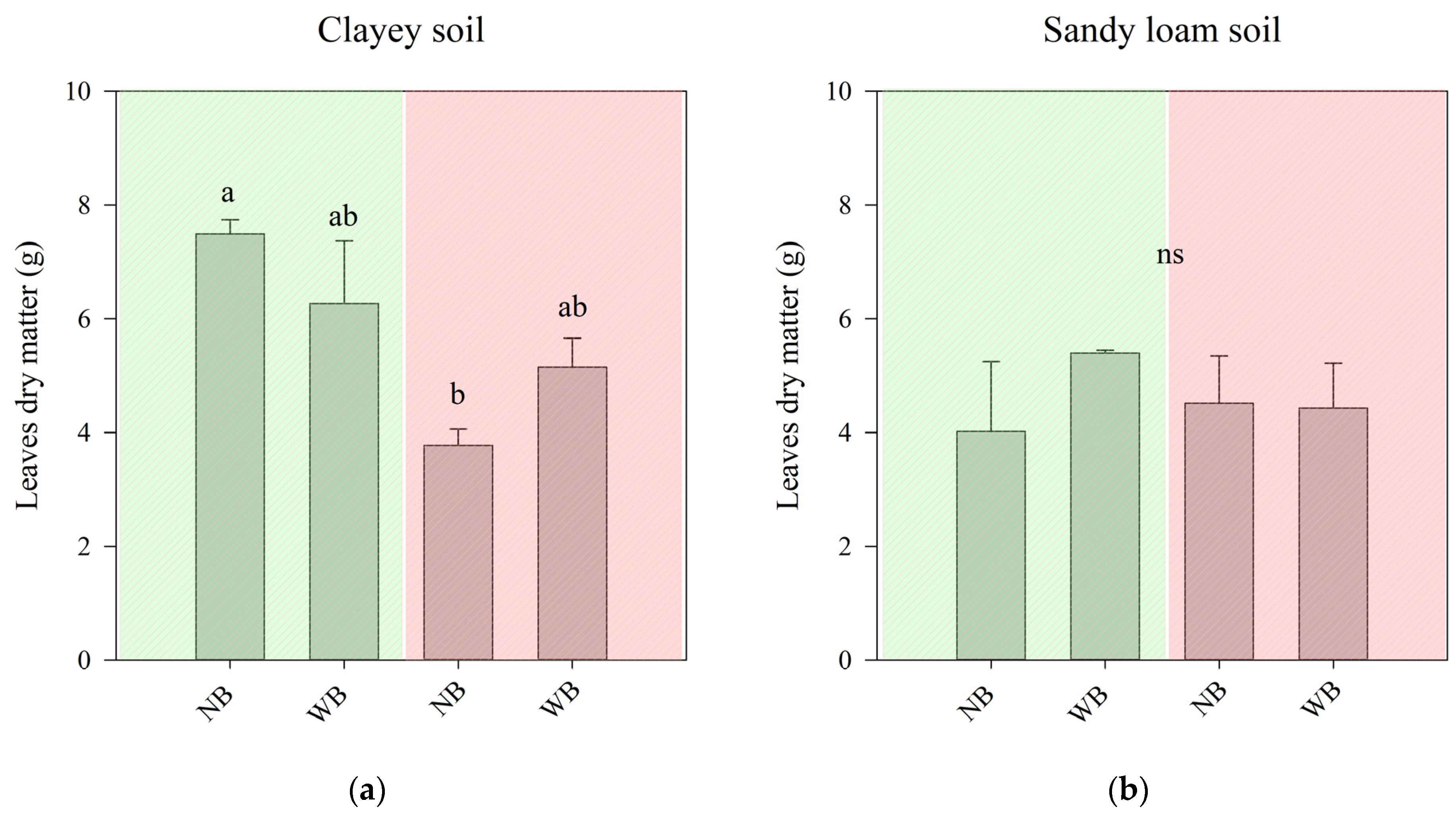 Stresses 03 00057 g002 Stresses 03 00057 g002