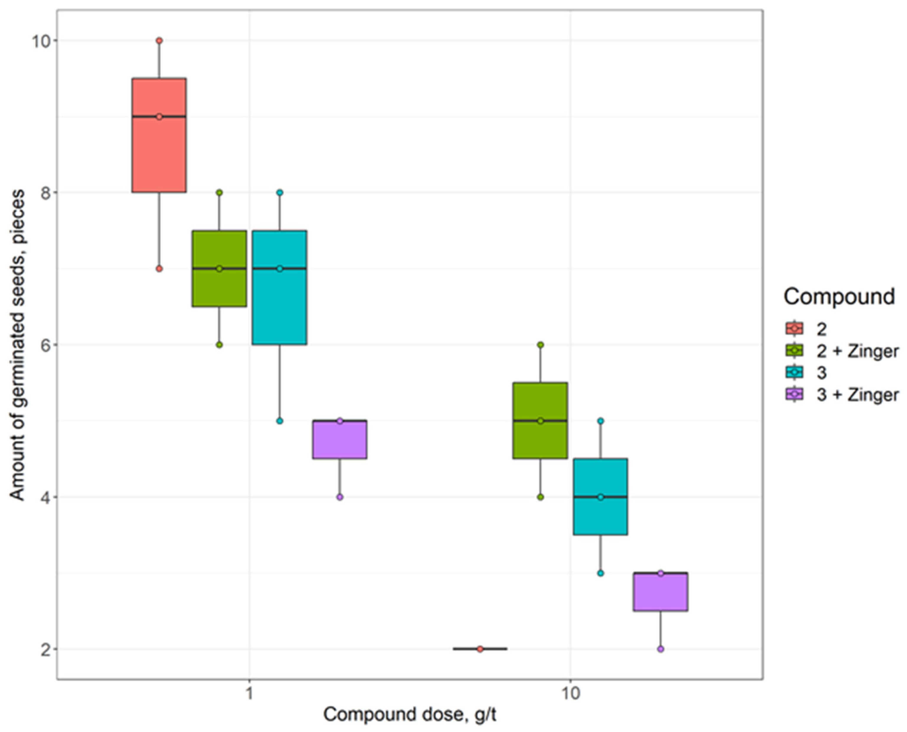 Stresses 04 00008 g003 Stresses 04 00008 g003