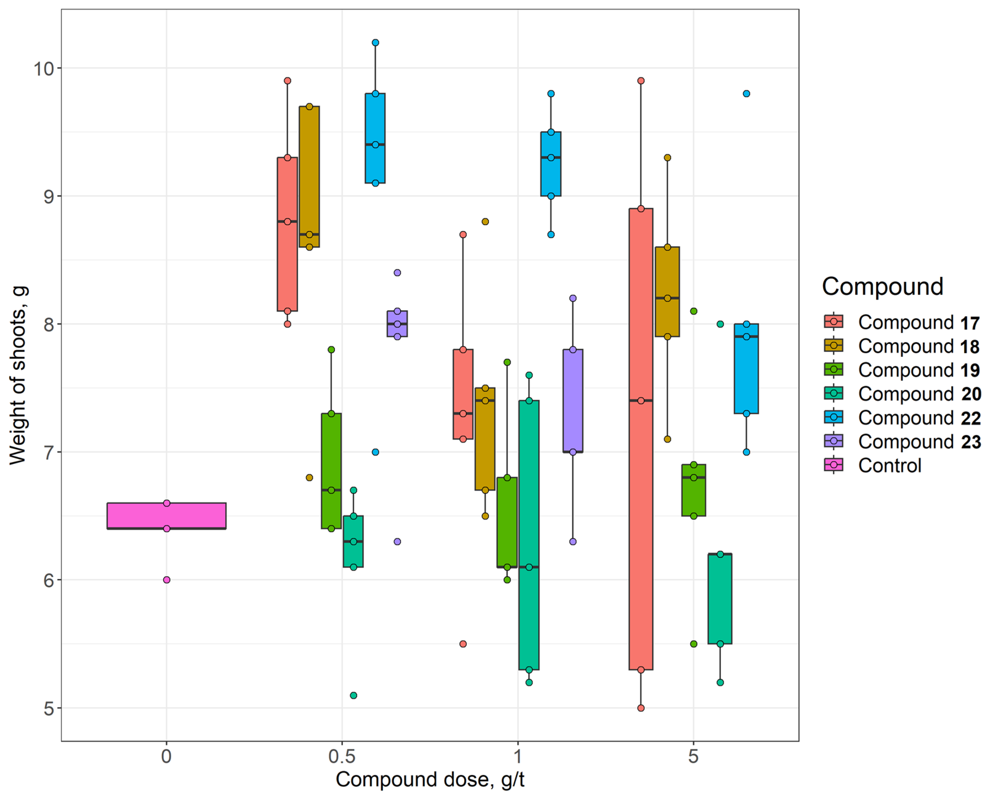 Stresses 04 00008 g006b Stresses 04 00008 g006b