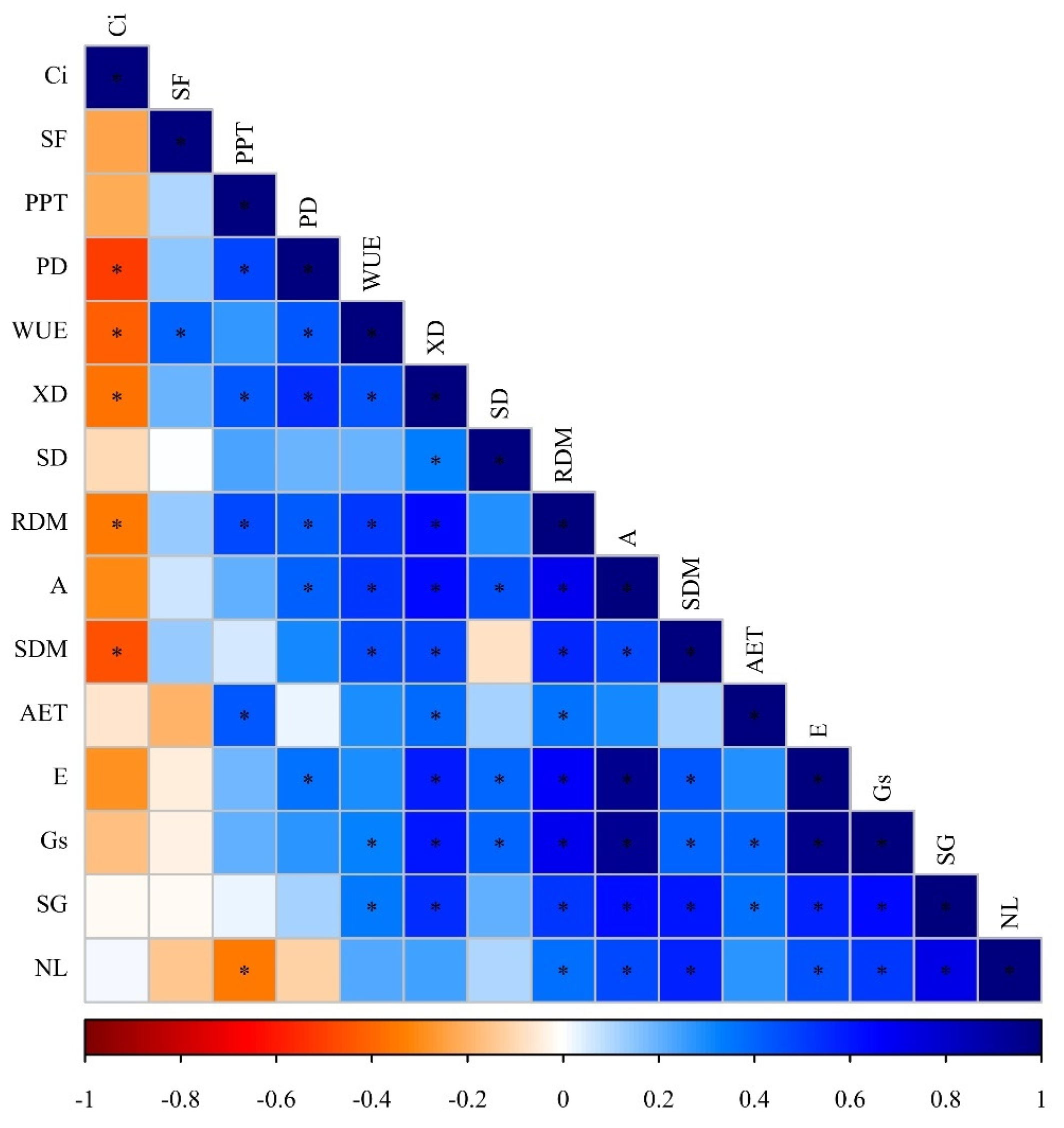 Stresses 04 00010 g002