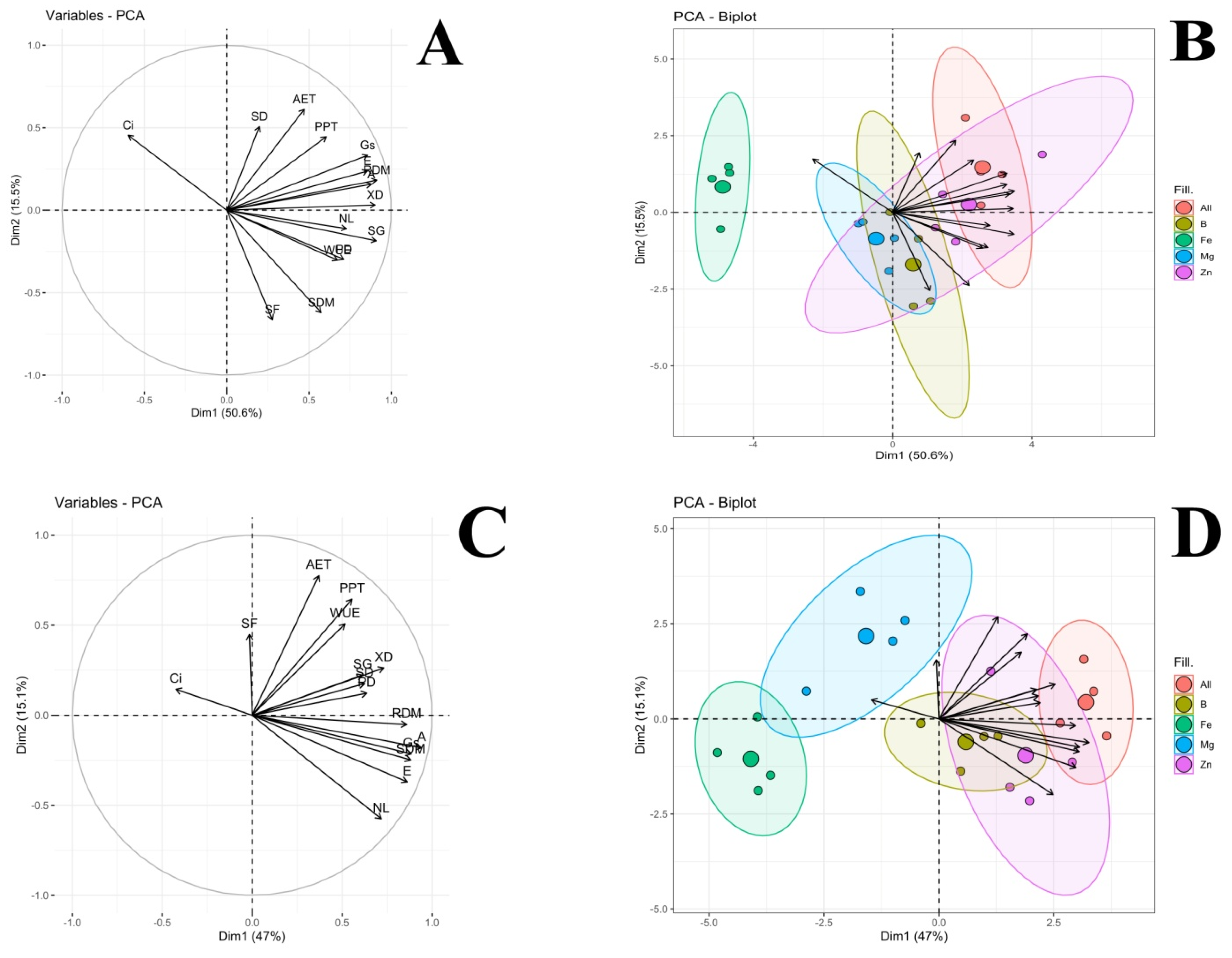 Stresses 04 00010 g003