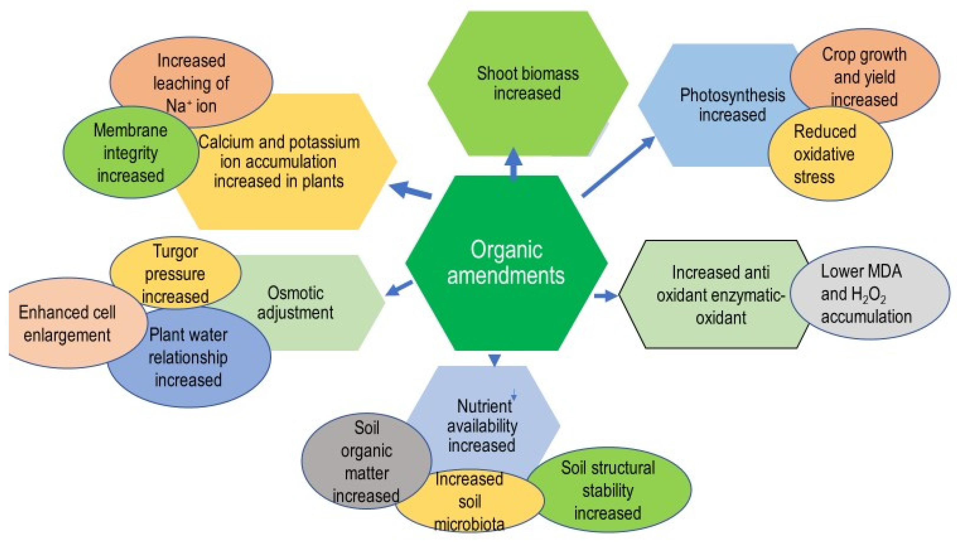 Stresses 04 00011 g008