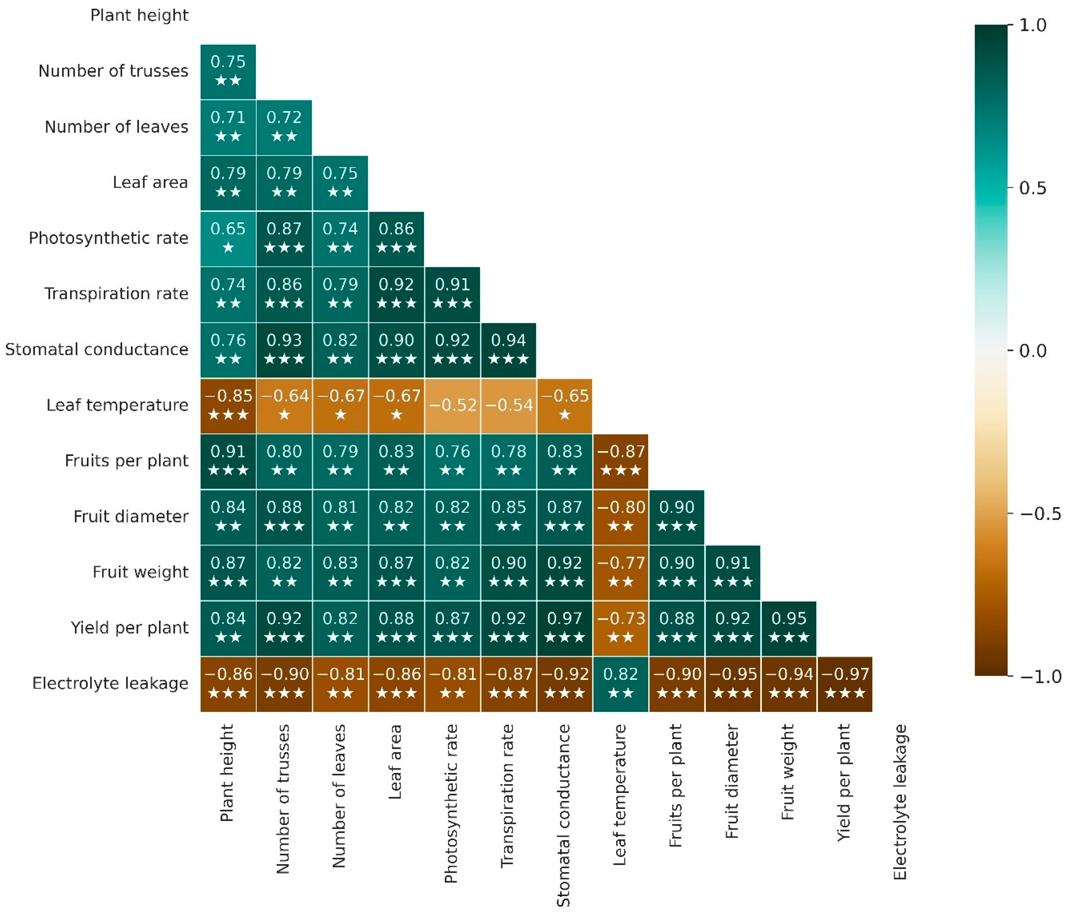 Stresses 04 00012 g004