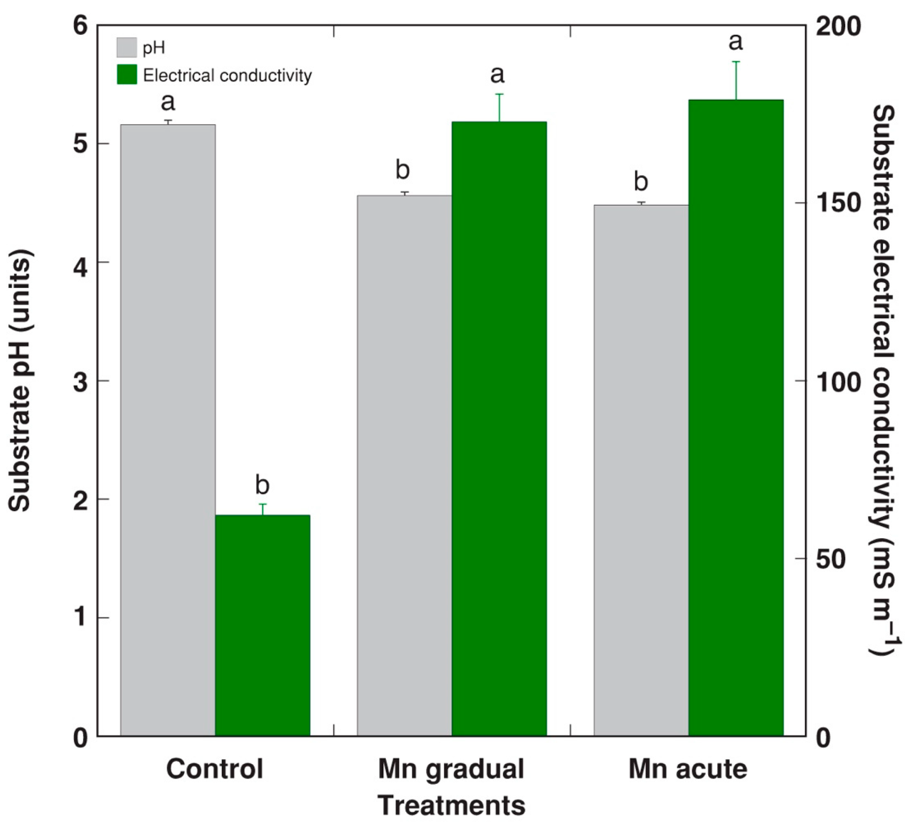 Stresses 04 00013 g001