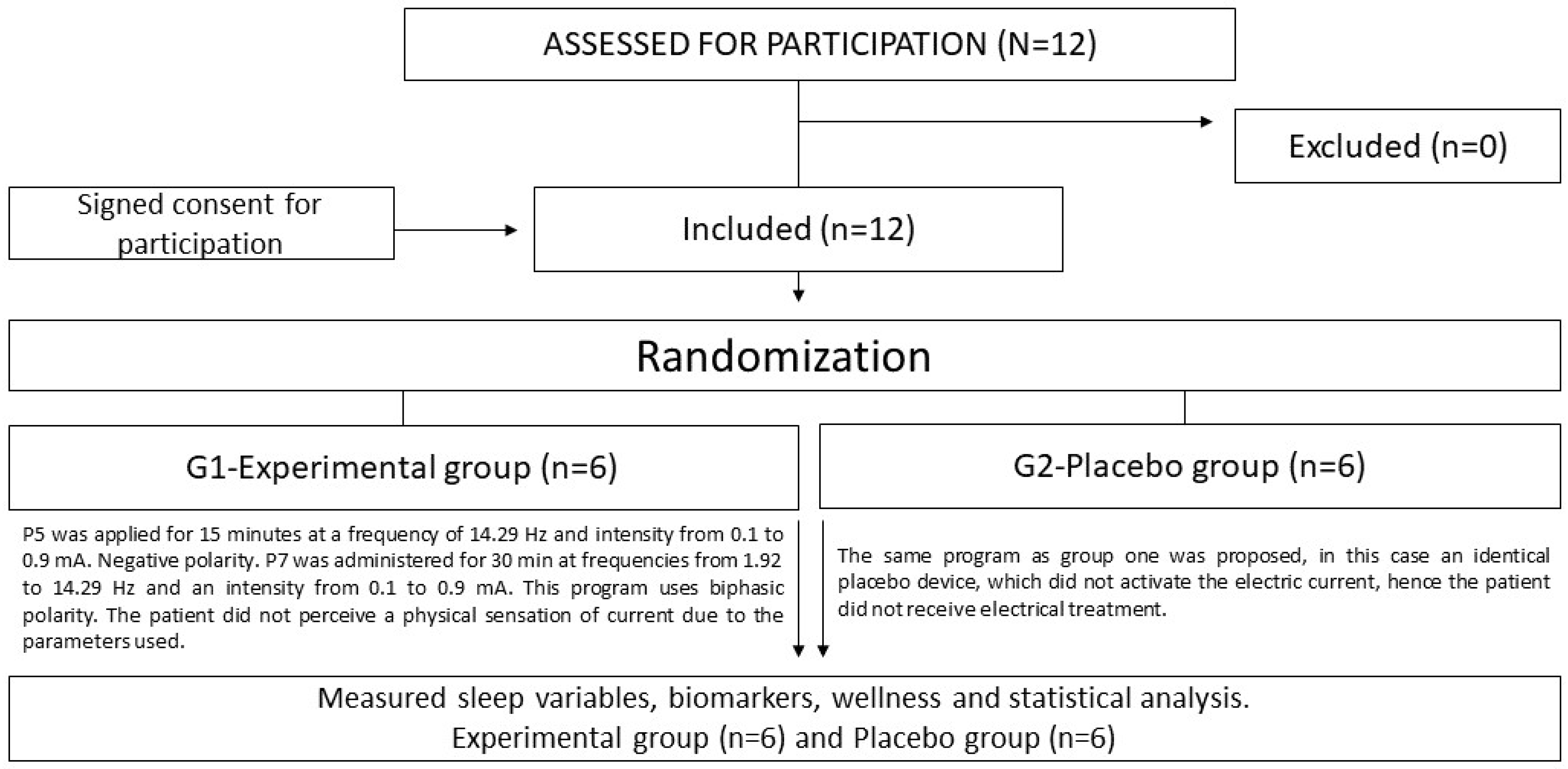 Stresses 04 00014 g001