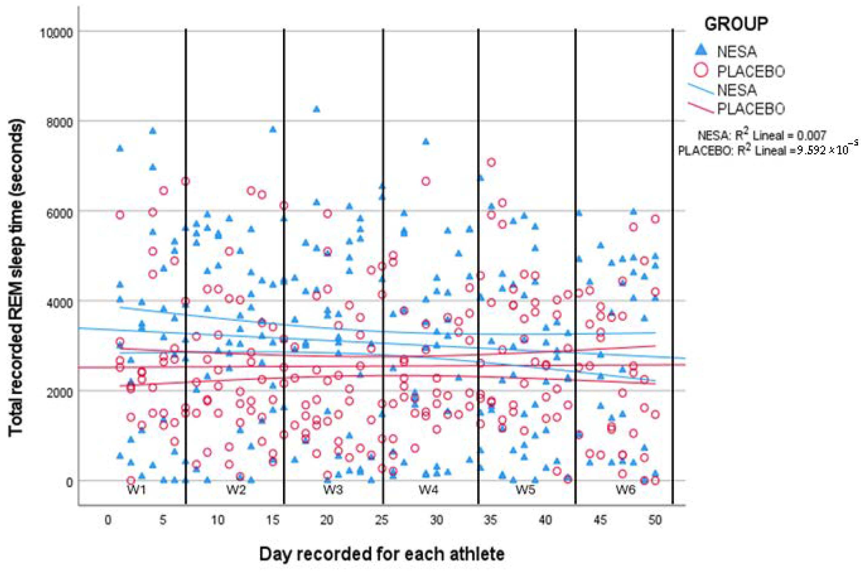 Stresses 04 00014 g004