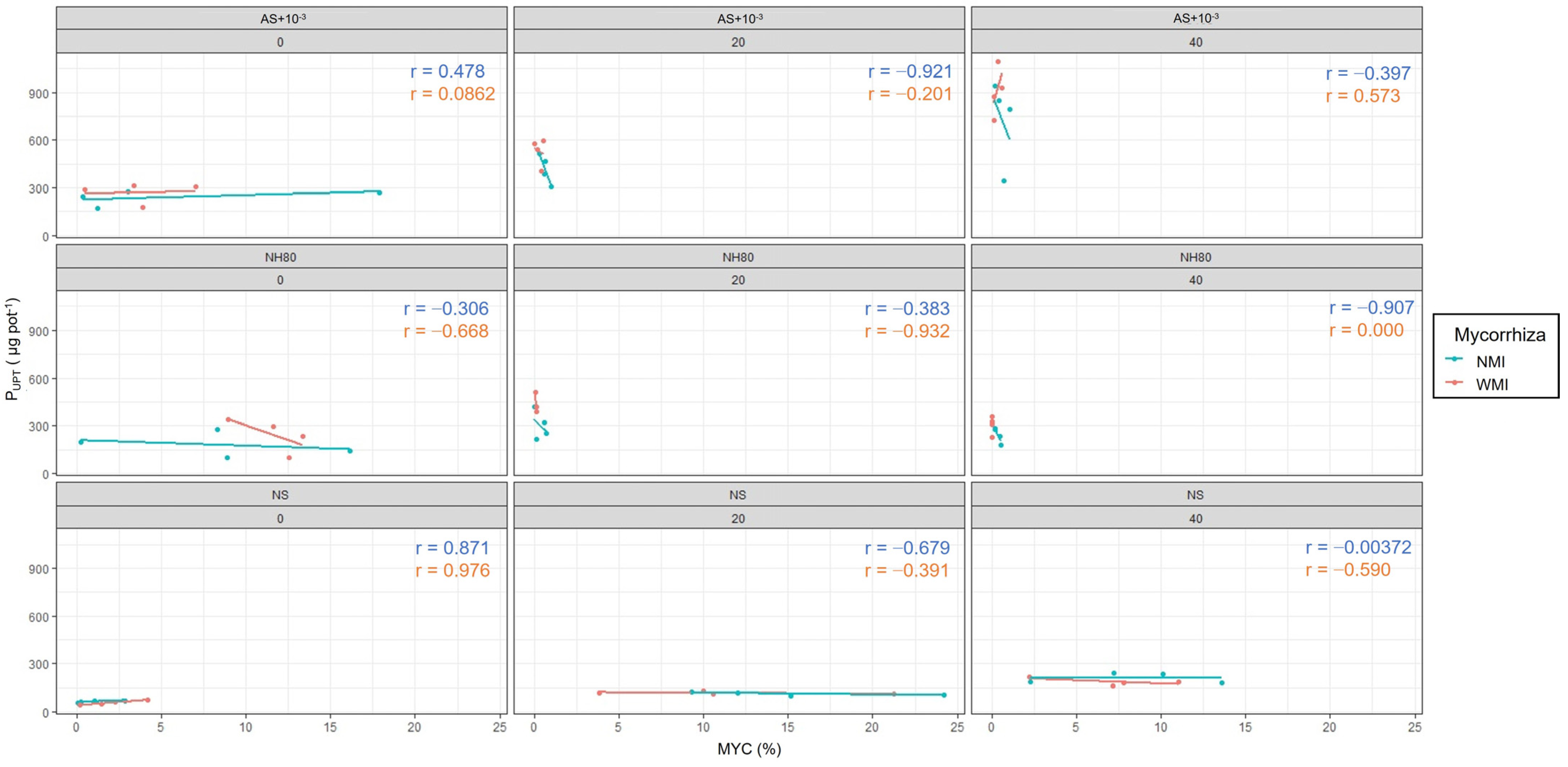 Stresses 04 00015 g002 Stresses 04 00015 g002