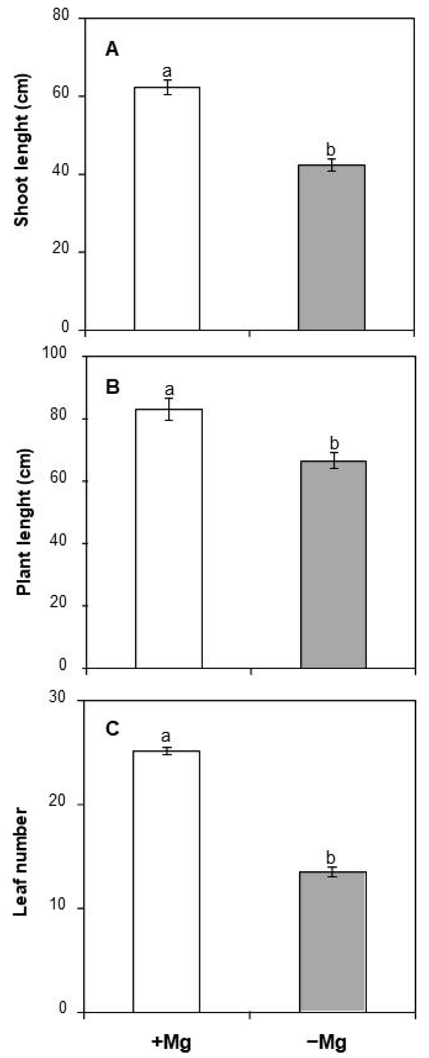 Stresses 04 00022 g001