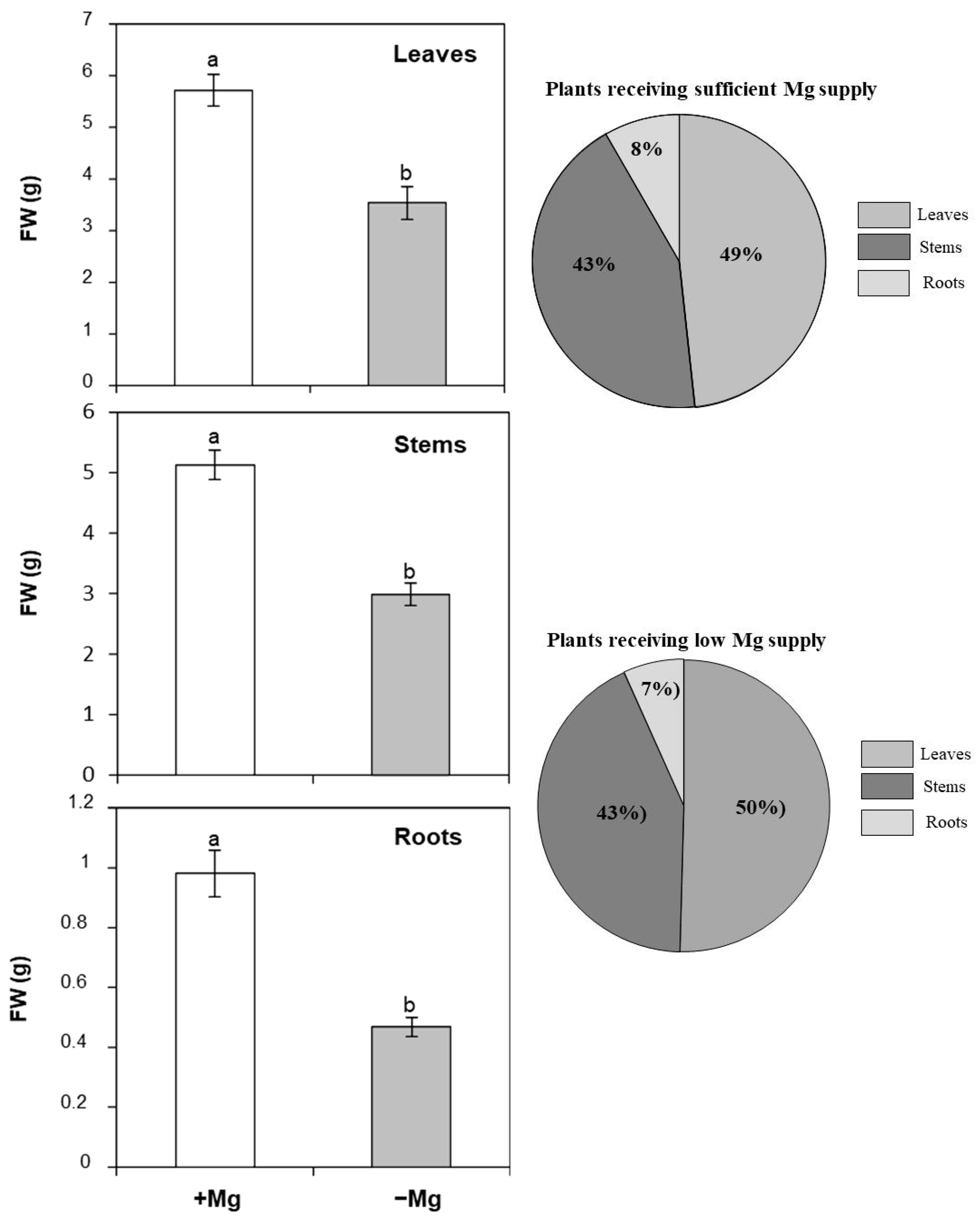 Stresses 04 00022 g002