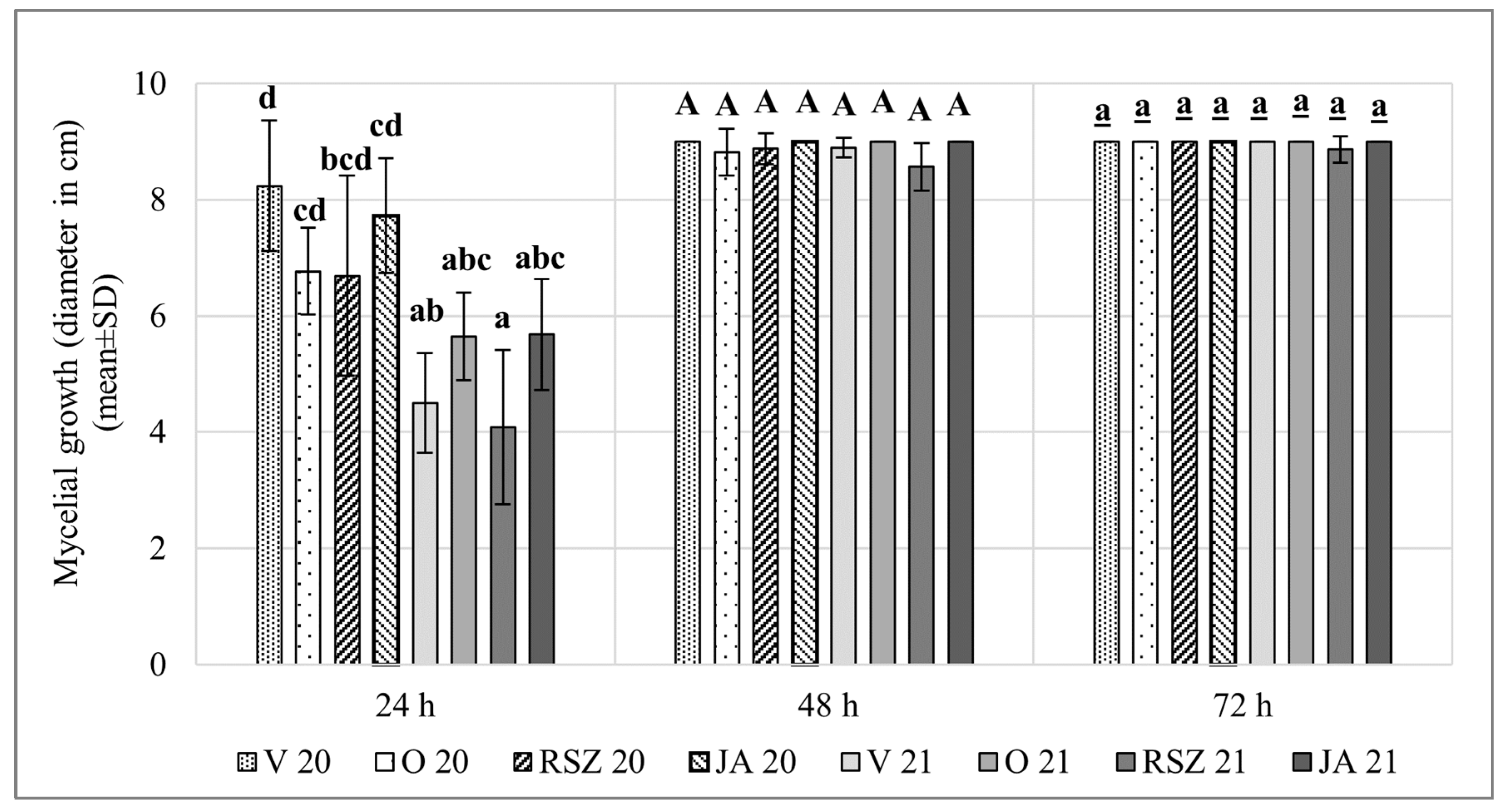 Stresses 04 00024 g002