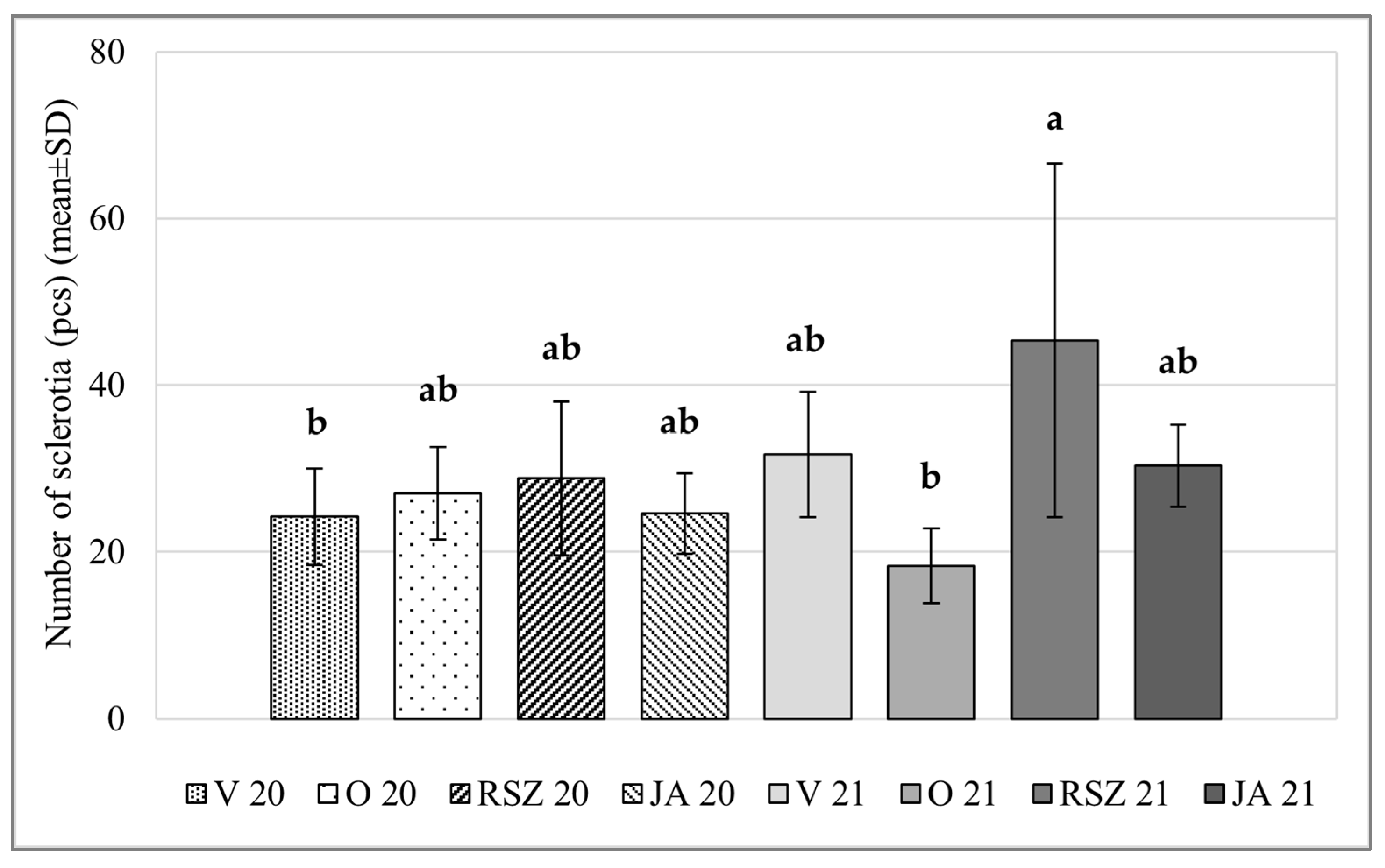 Stresses 04 00024 g003