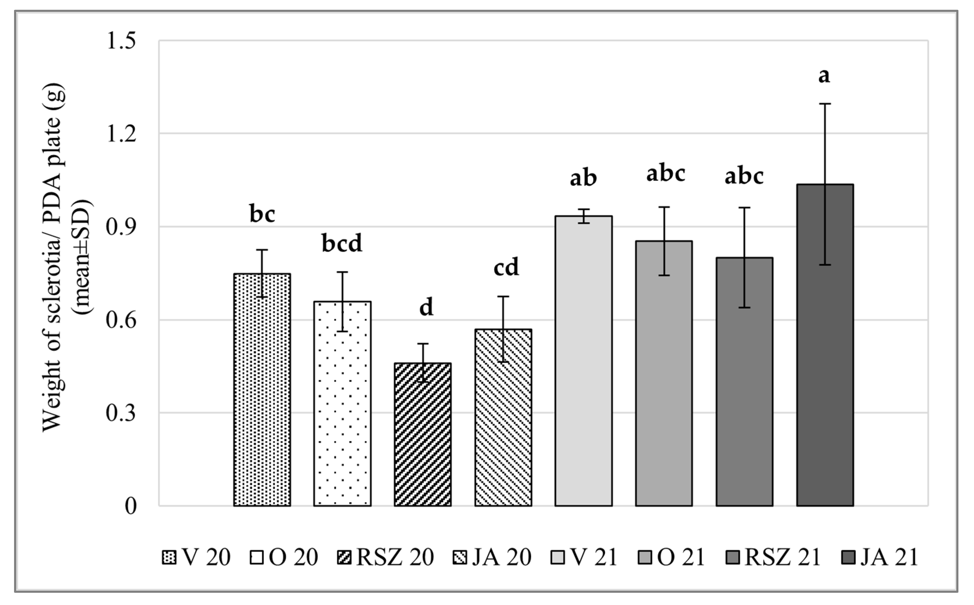 Stresses 04 00024 g004