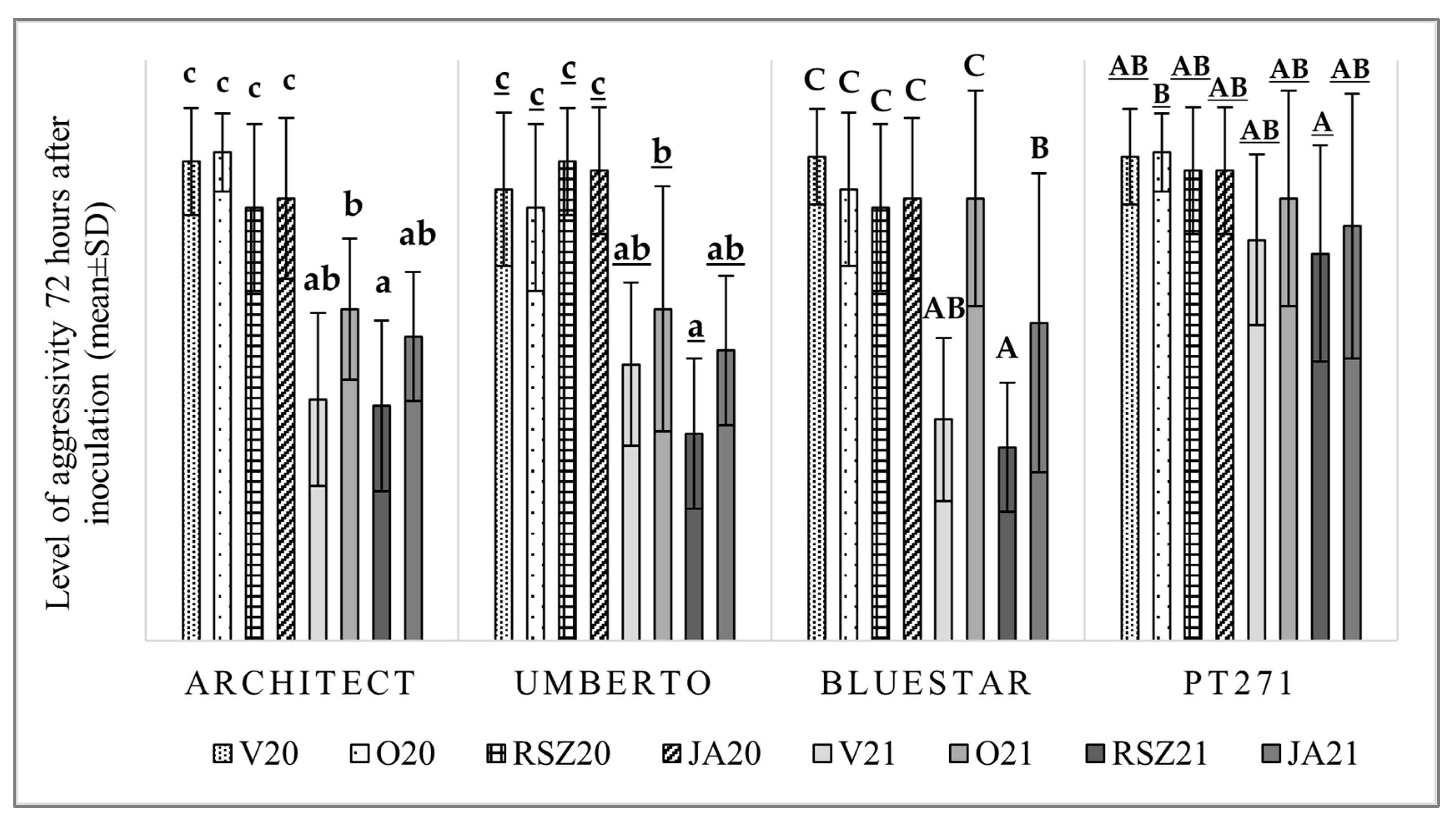 Stresses 04 00024 g005