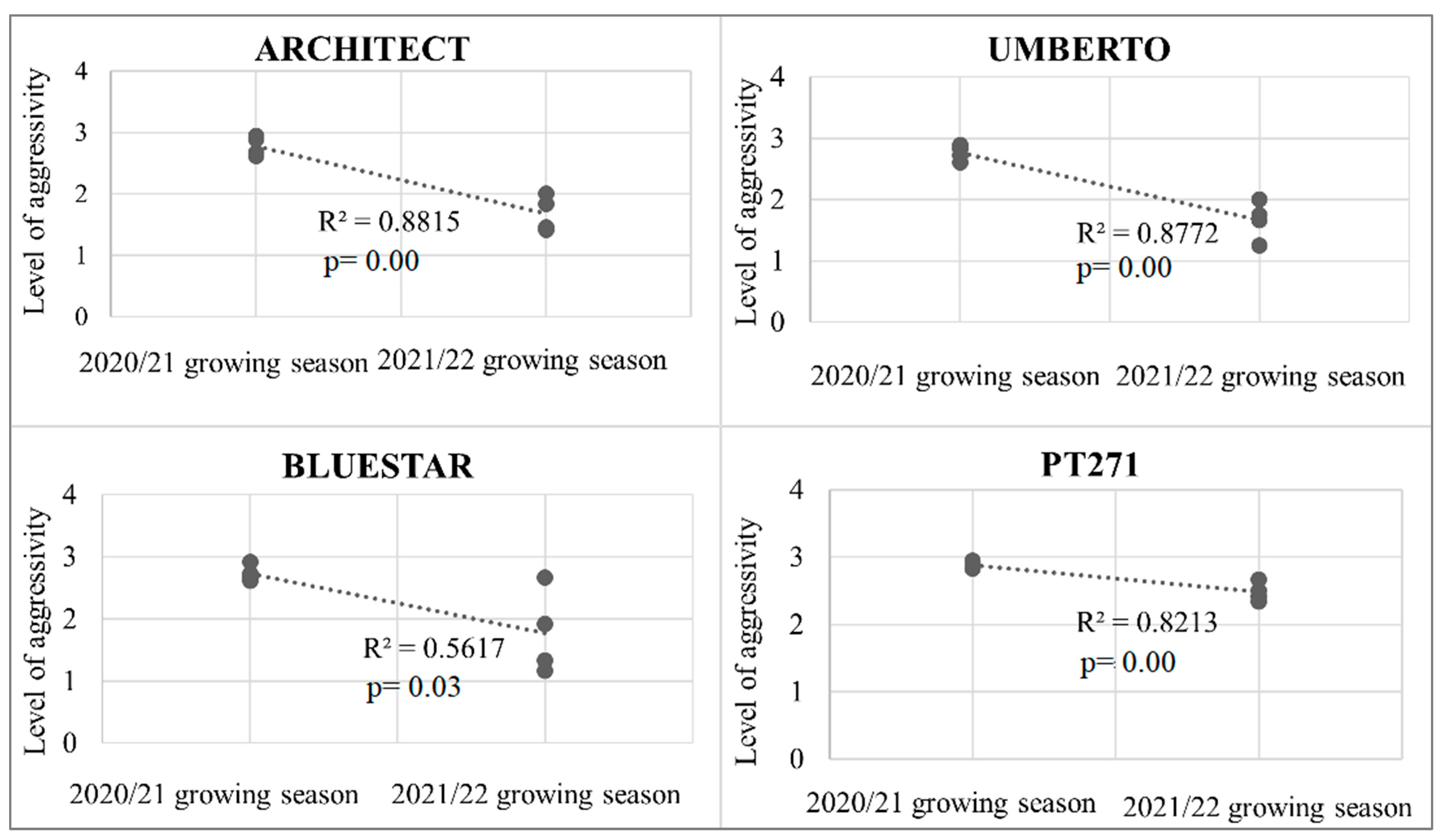 Stresses 04 00024 g007