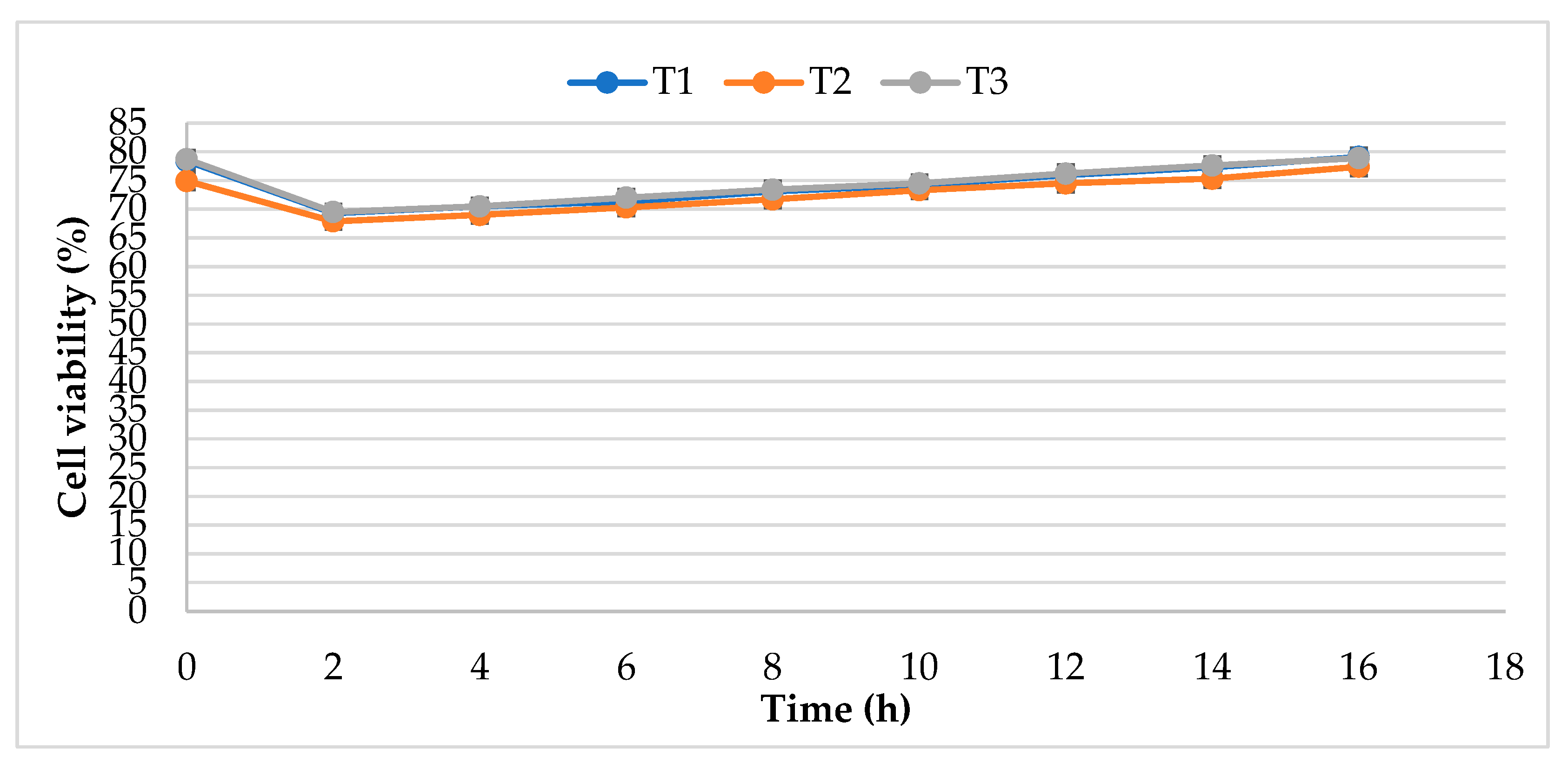 Stresses 04 00025 g001
