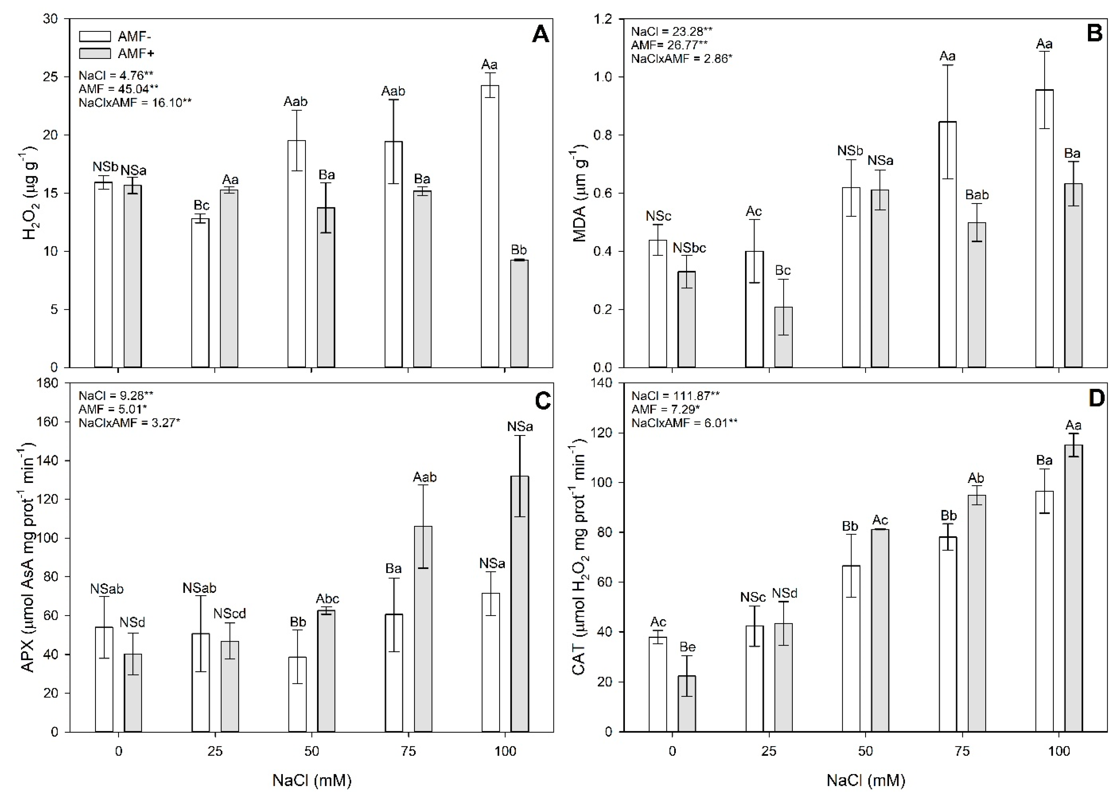 Stresses 04 00026 g003 Stresses 04 00026 g003