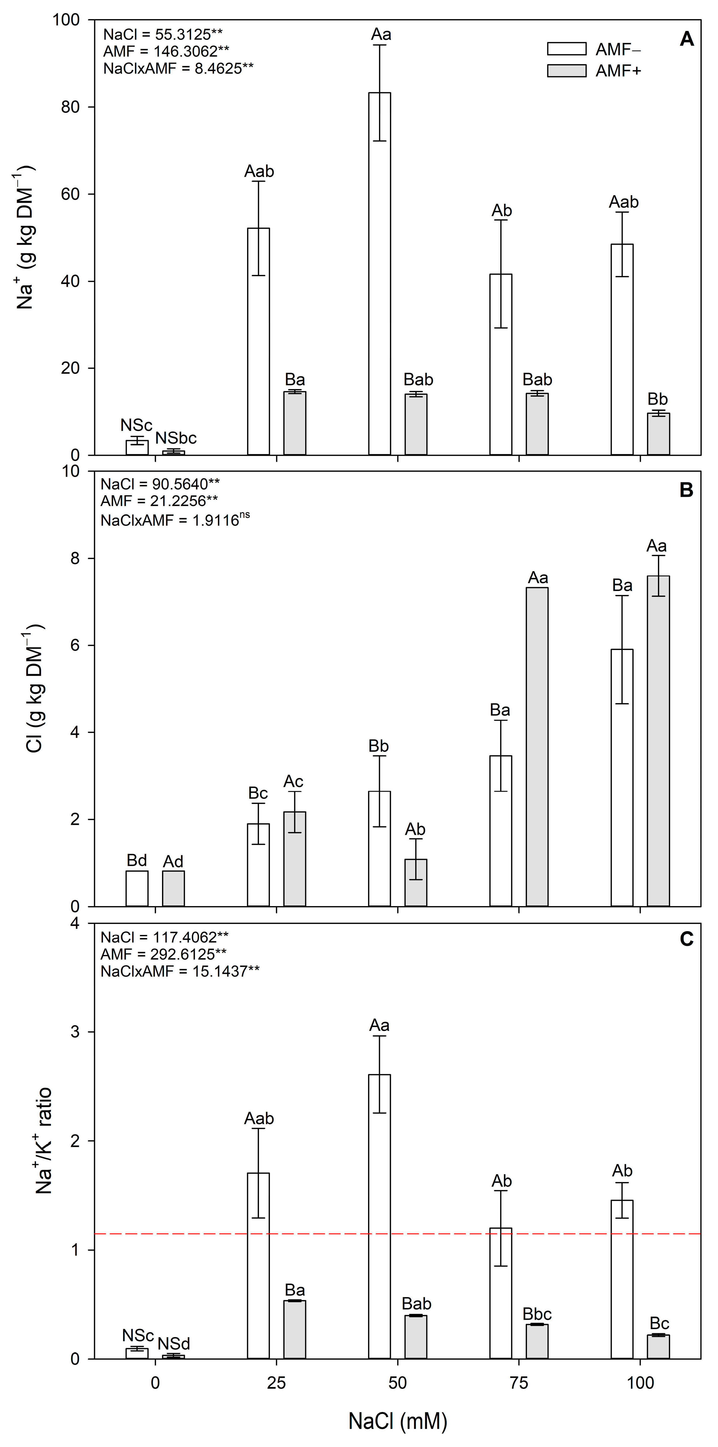 Stresses 04 00026 g006 Stresses 04 00026 g006