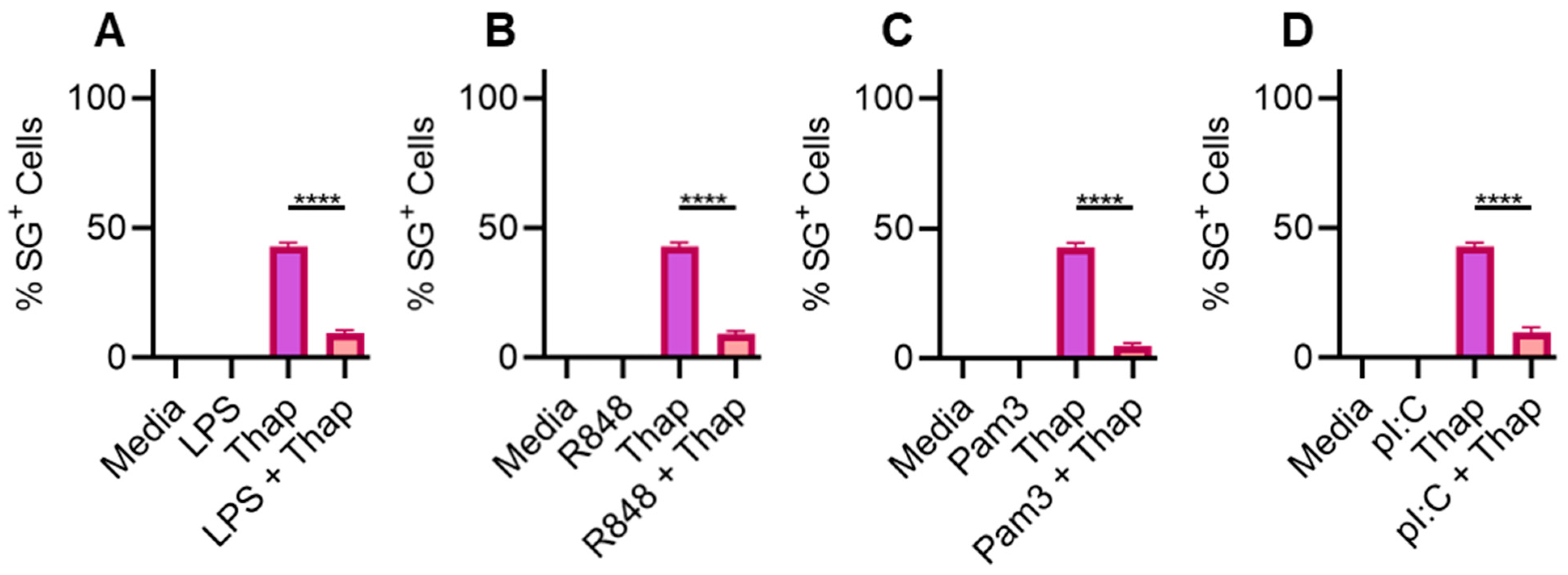Stresses 04 00027 g001