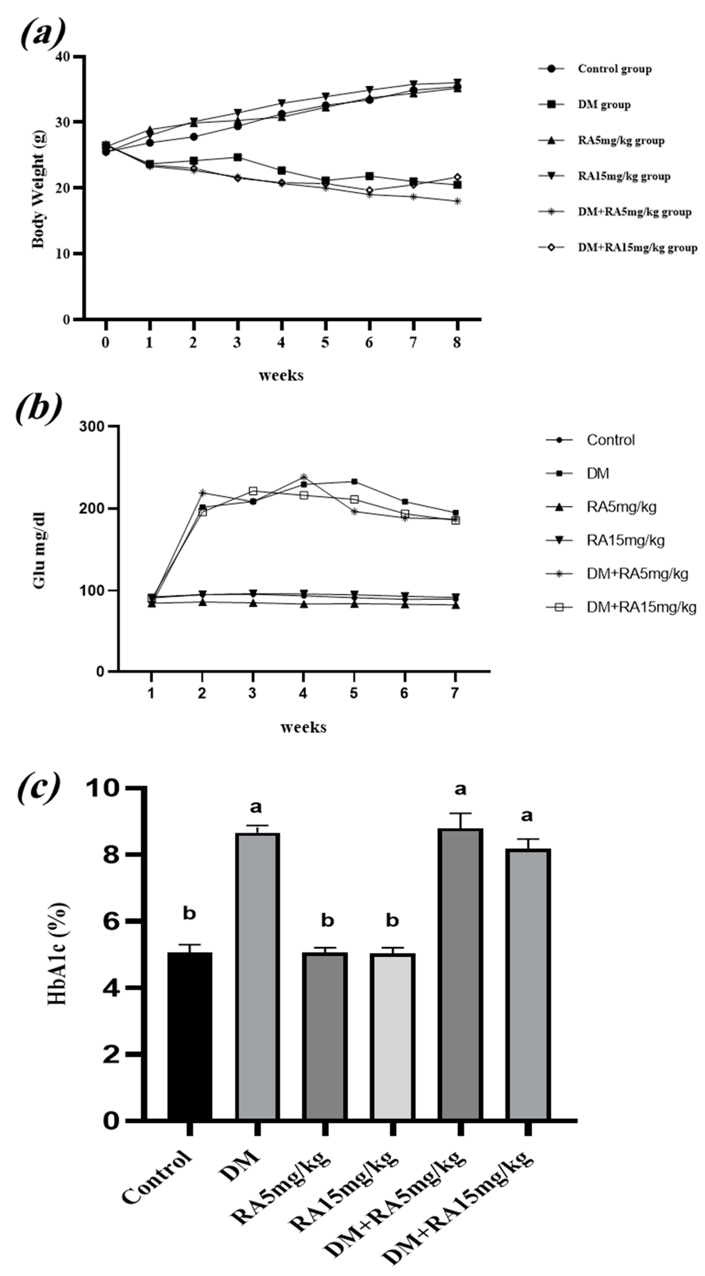 Stresses 04 00032 g001