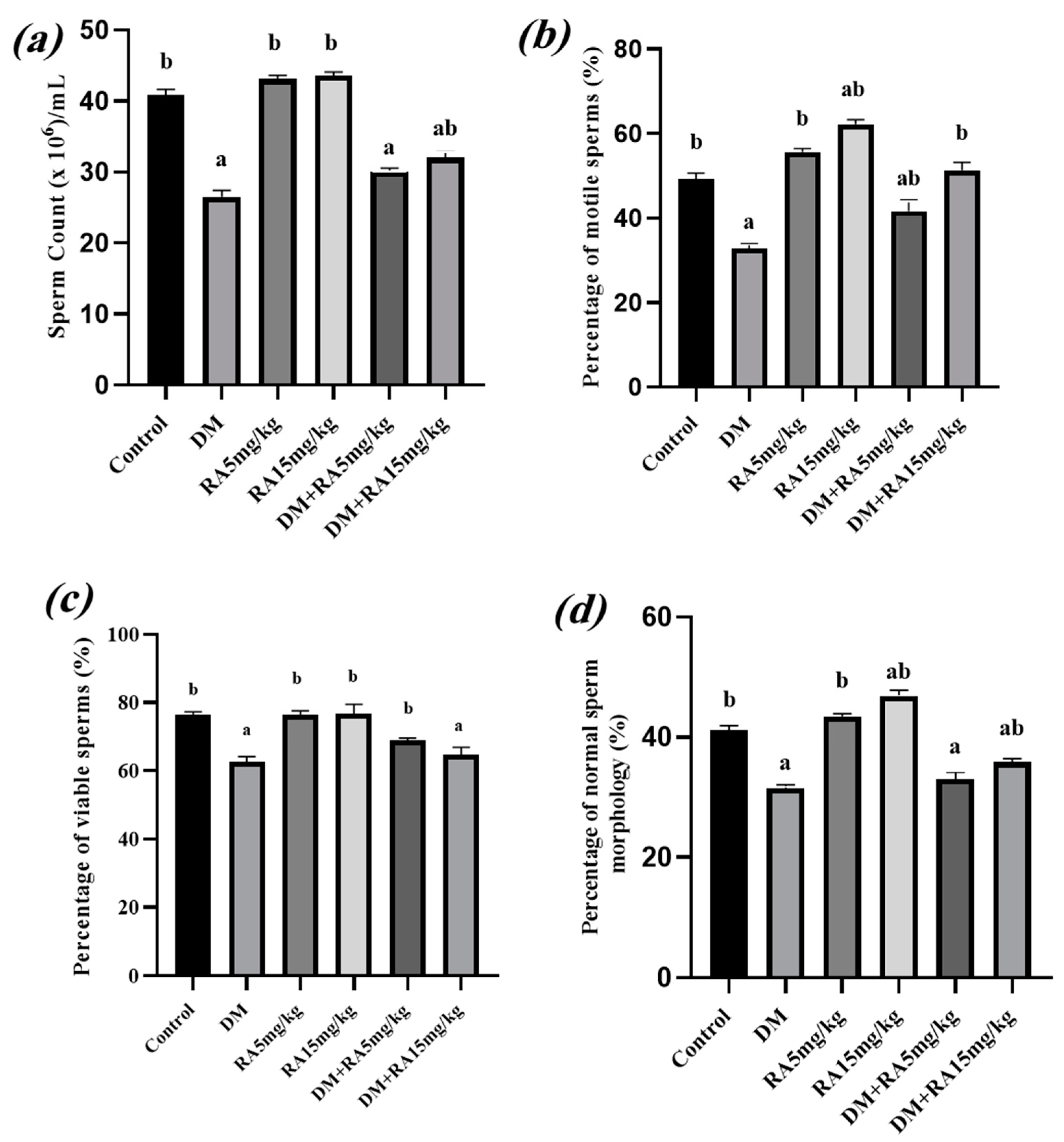 Stresses 04 00032 g002