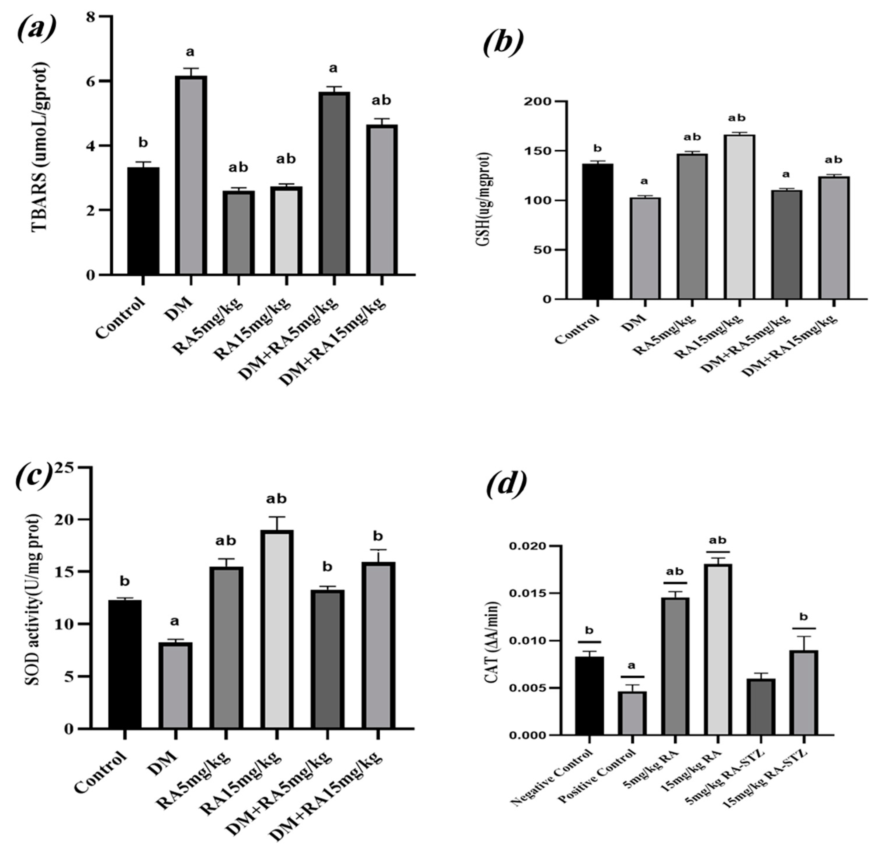 Stresses 04 00032 g003