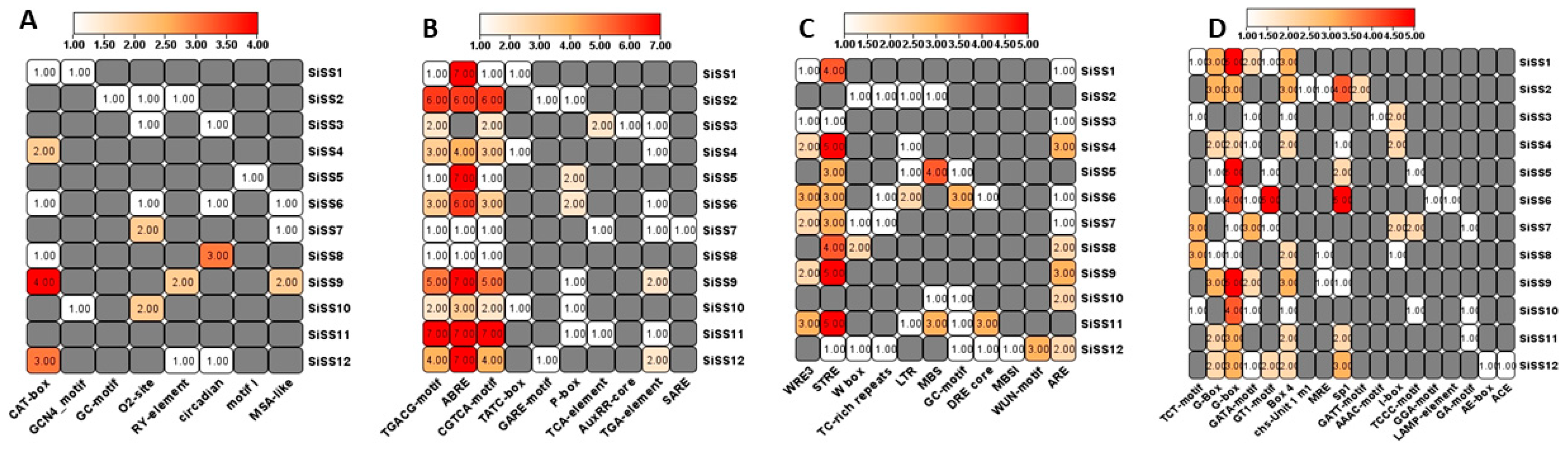 Stresses 04 00033 g005 Stresses 04 00033 g005
