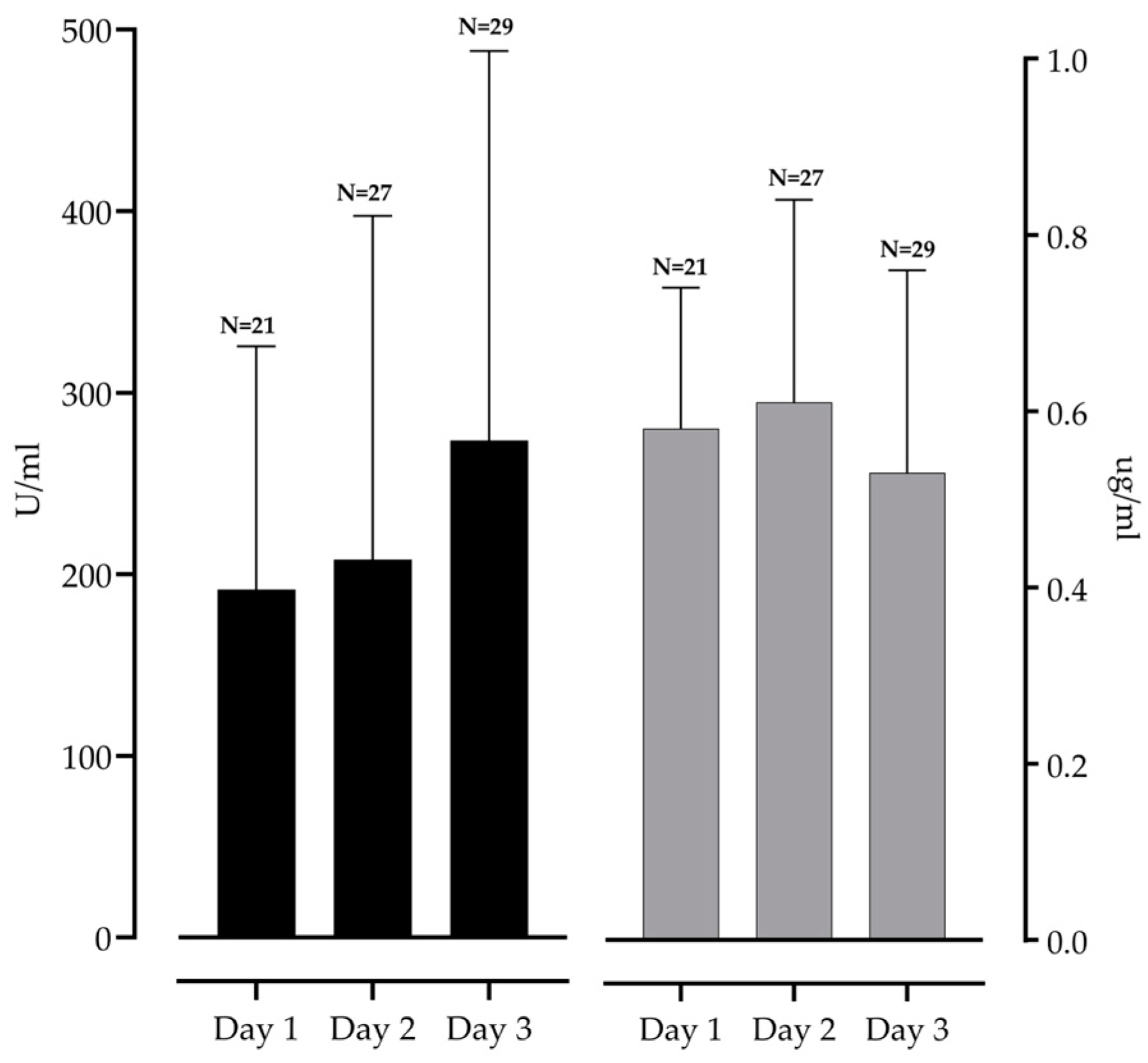 Stresses 04 00034 g001