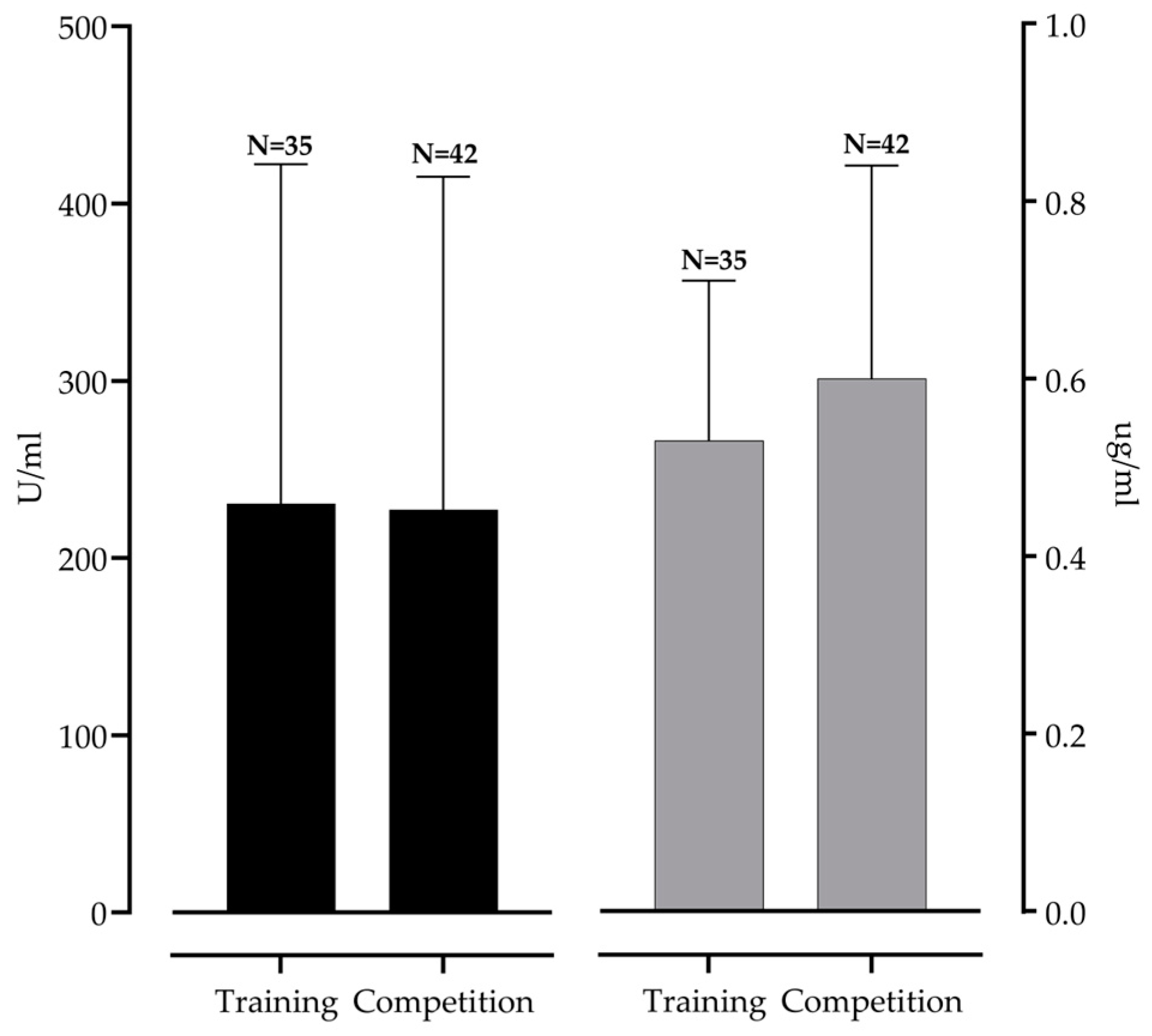 Stresses 04 00034 g002