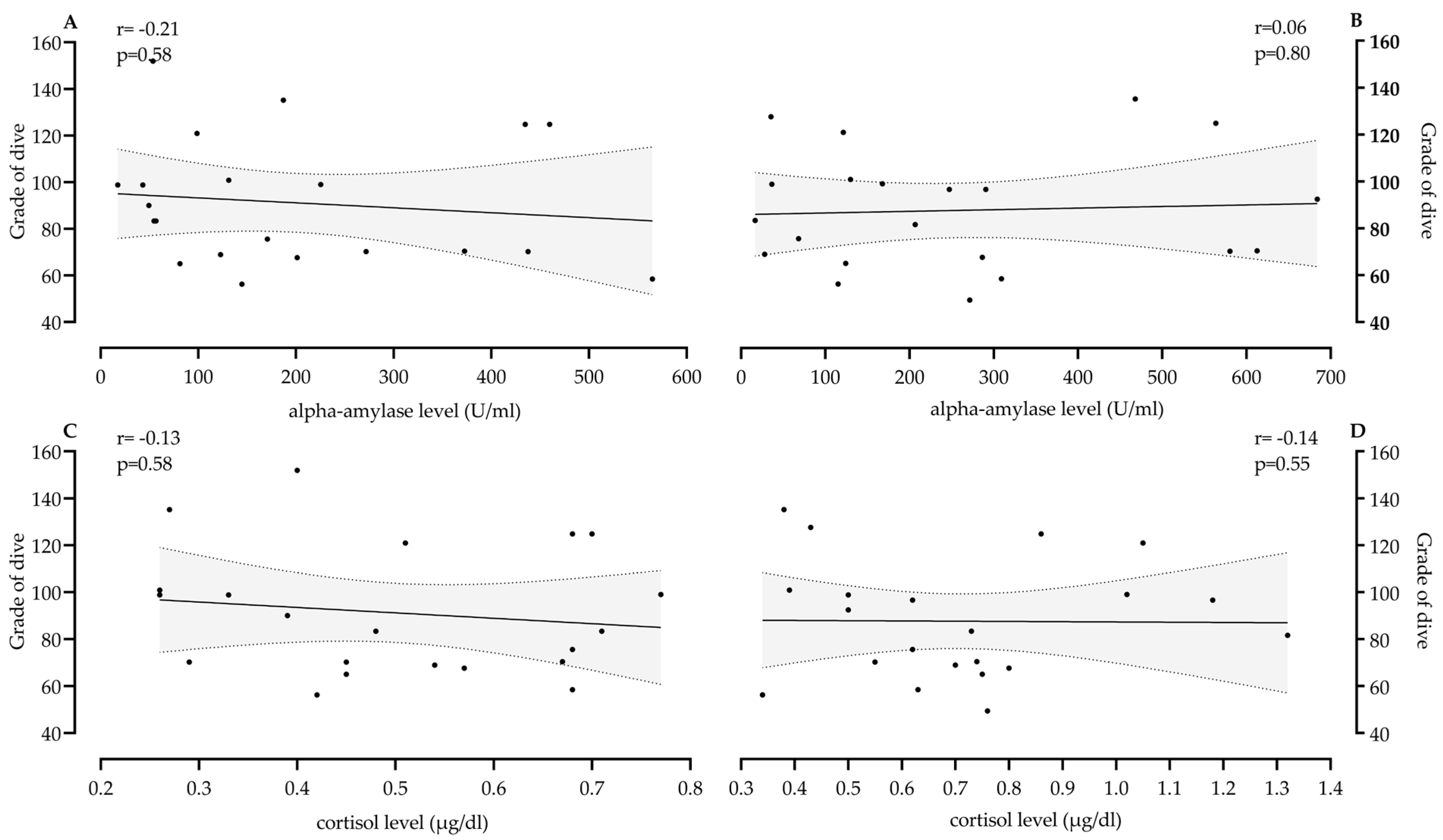 Stresses 04 00034 g003