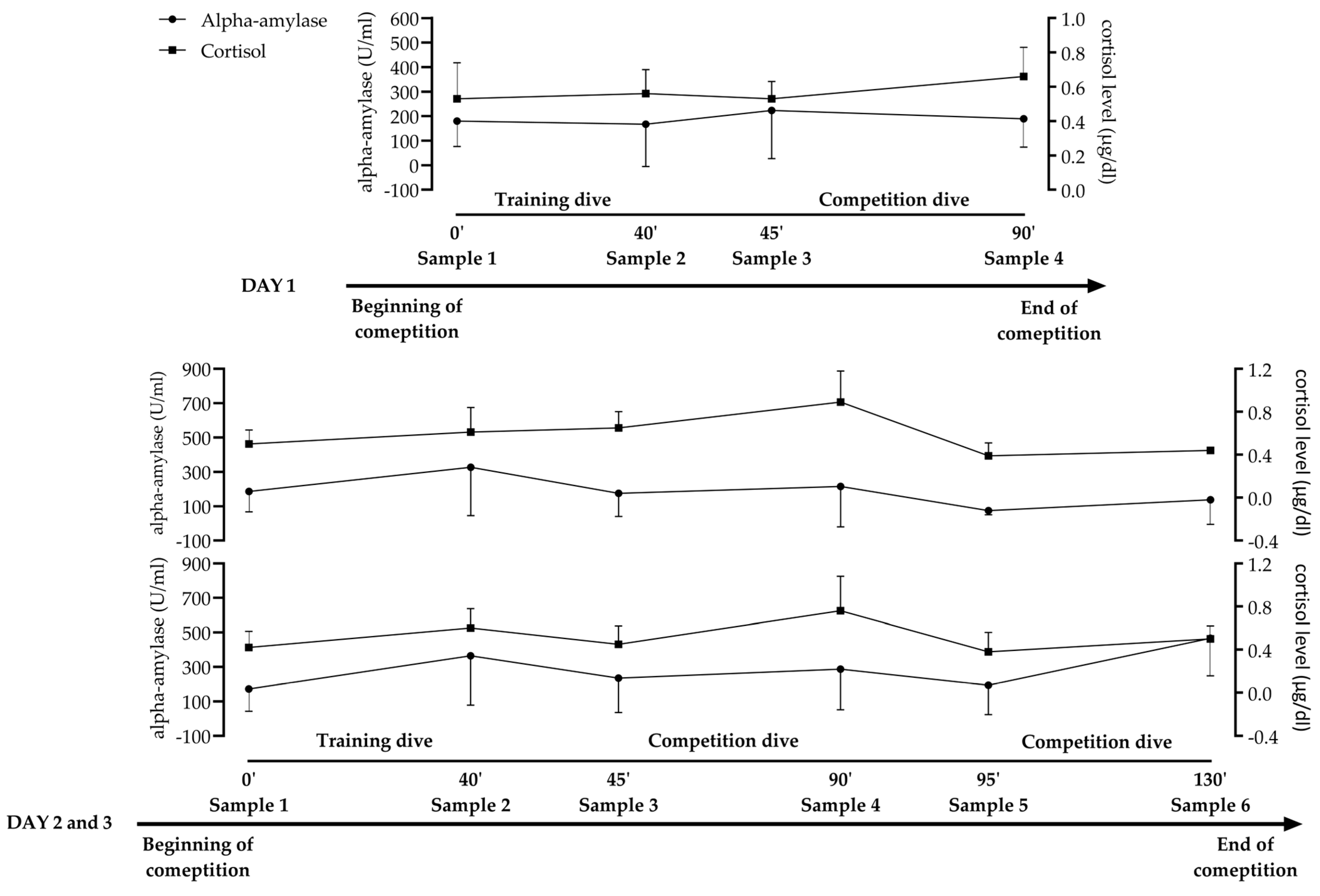 Stresses 04 00034 g006
