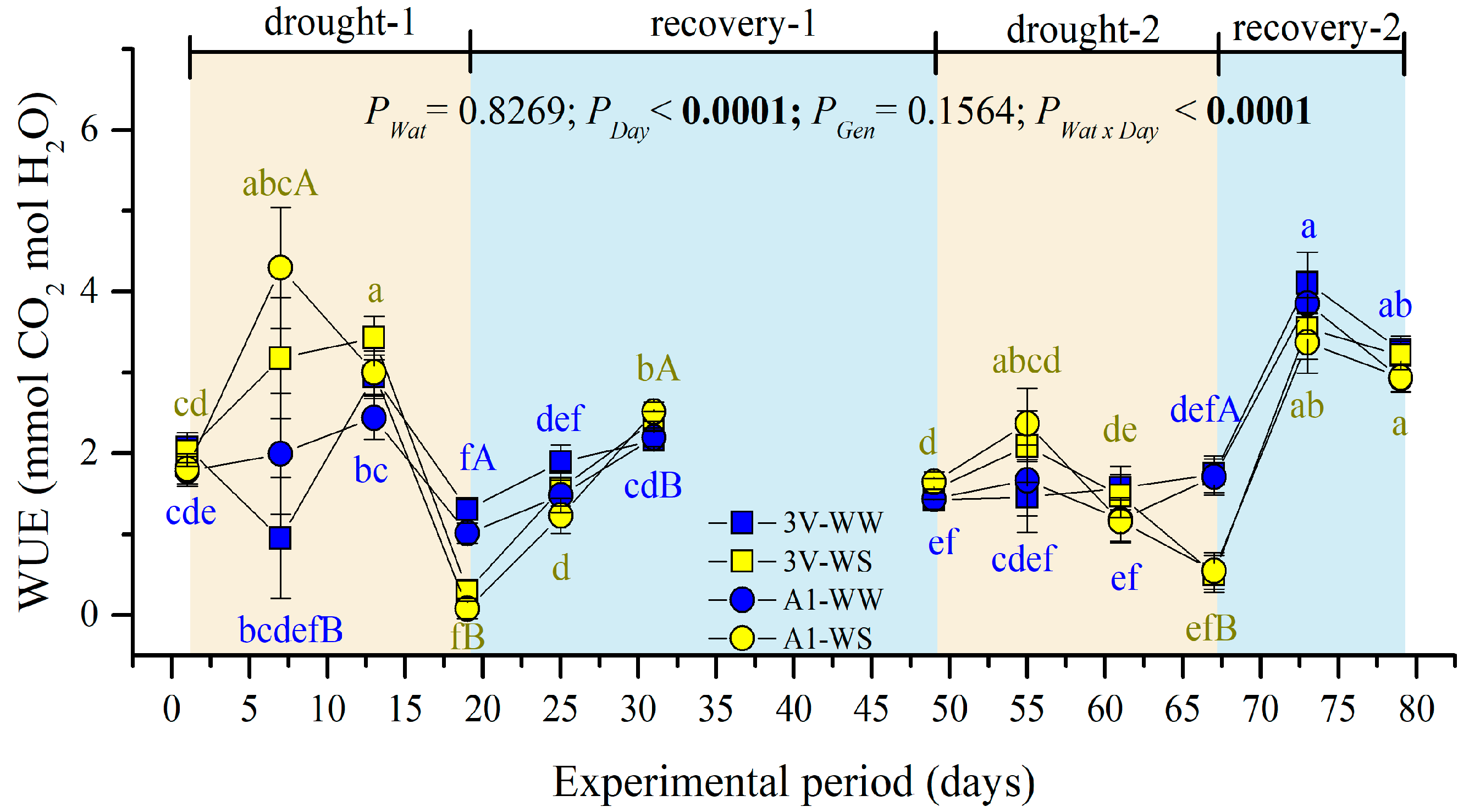 Stresses 04 00037 g003