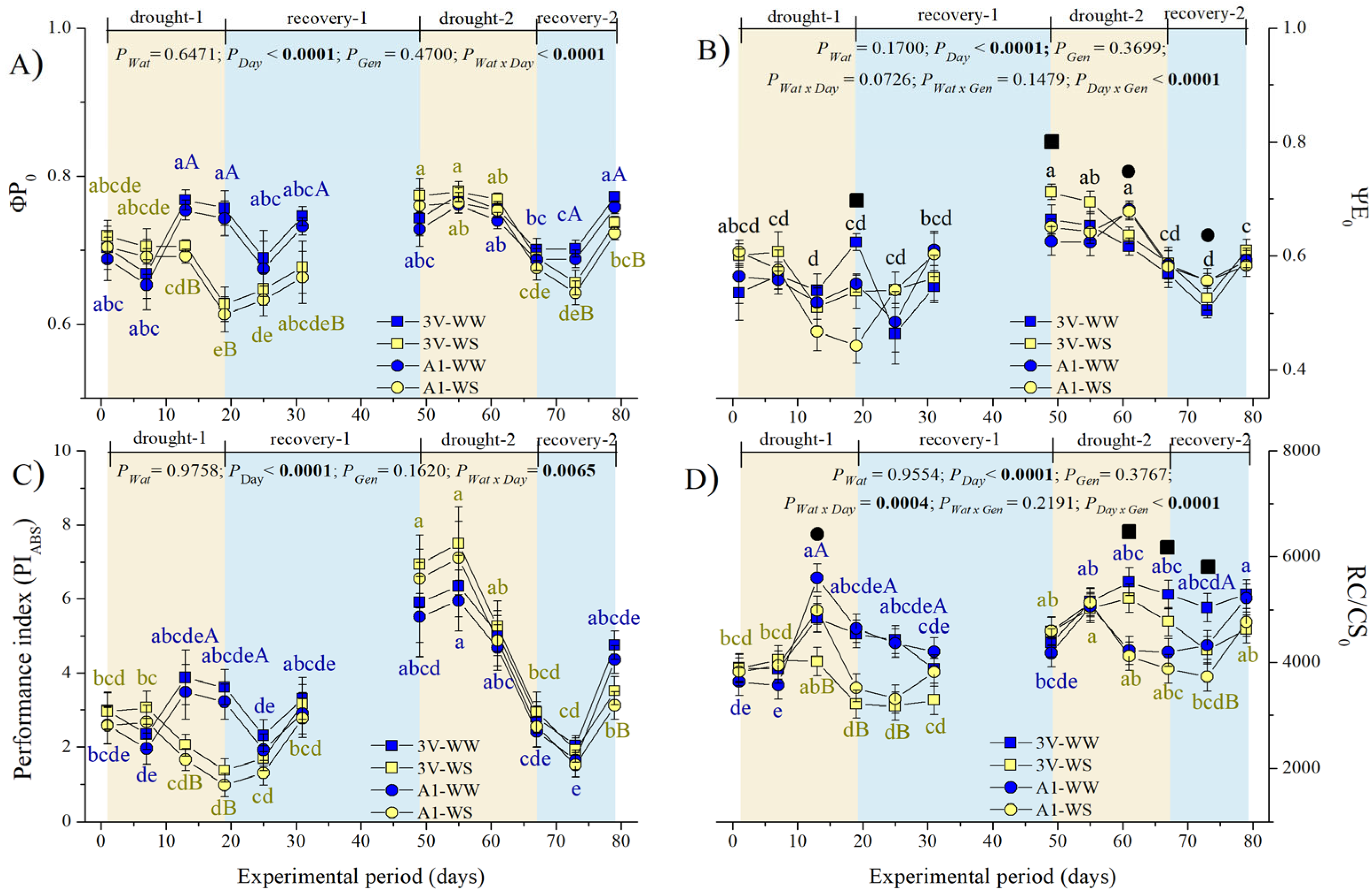 Stresses 04 00037 g004