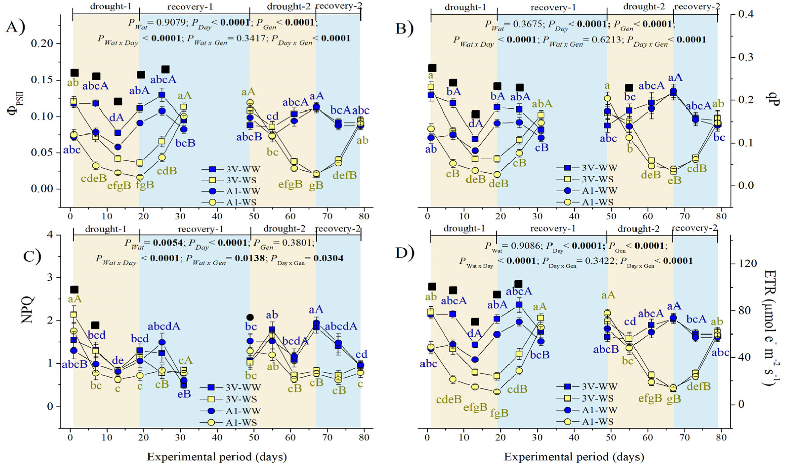 Stresses 04 00037 g005