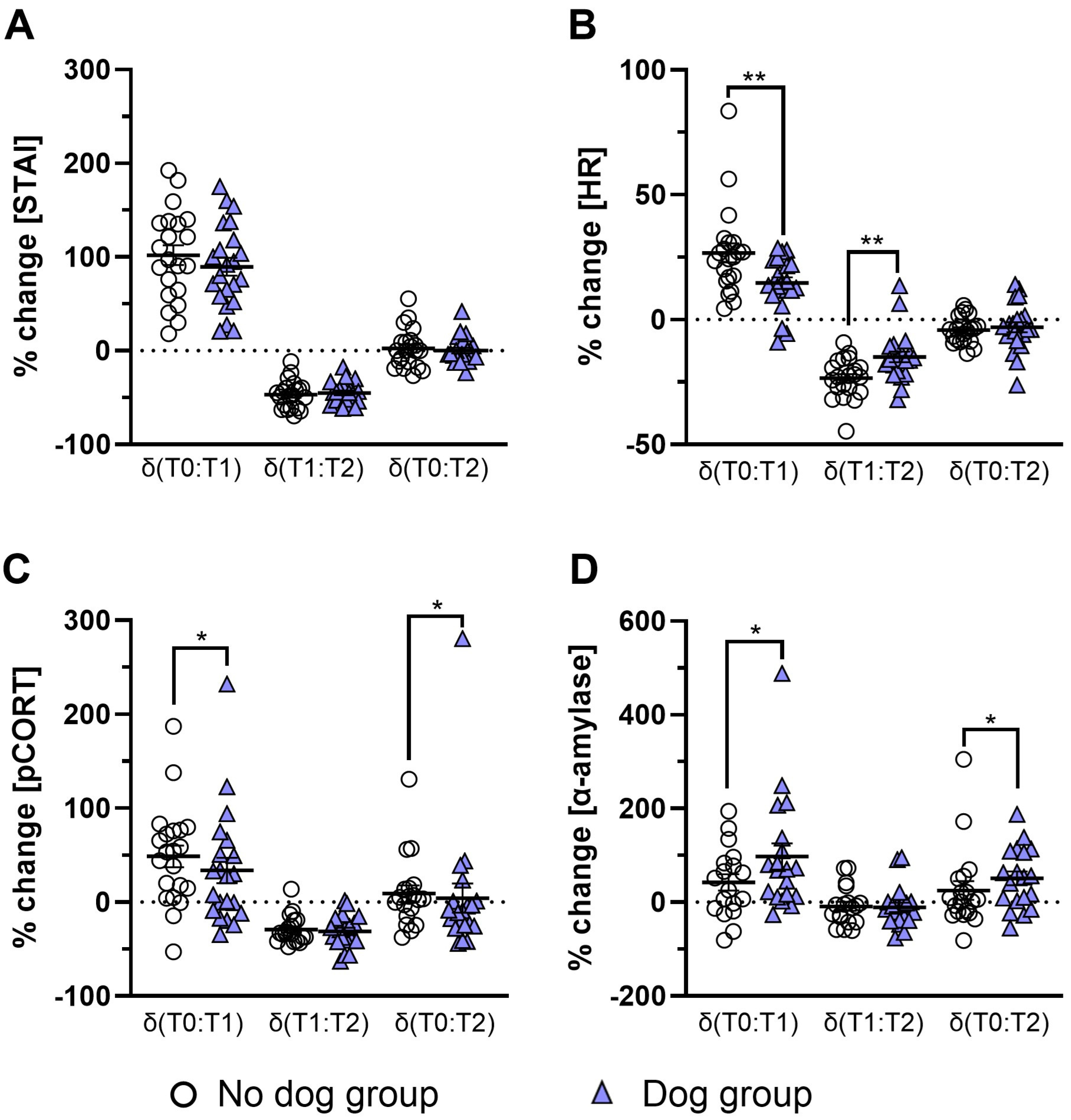 Stresses 04 00038 g002