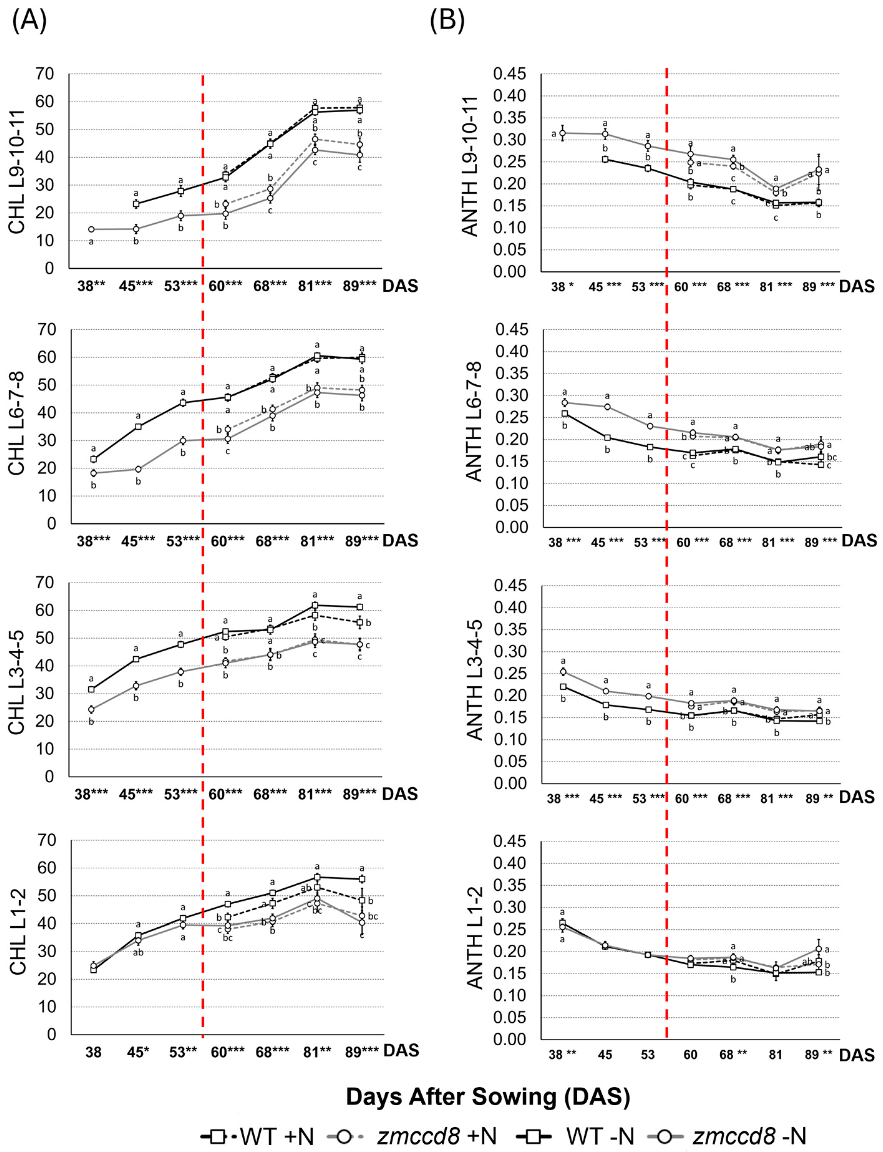Stresses 04 00039 g002
