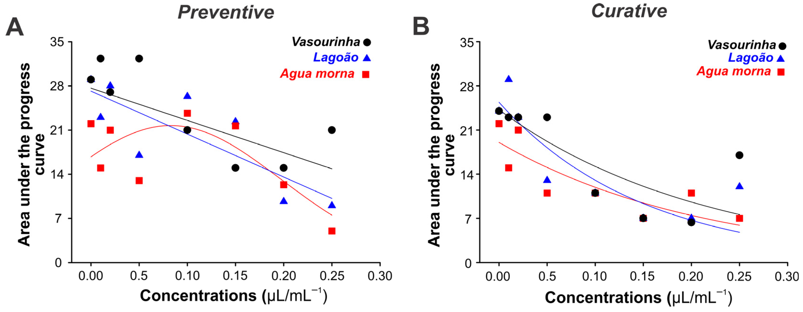 Stresses 04 00042 g002