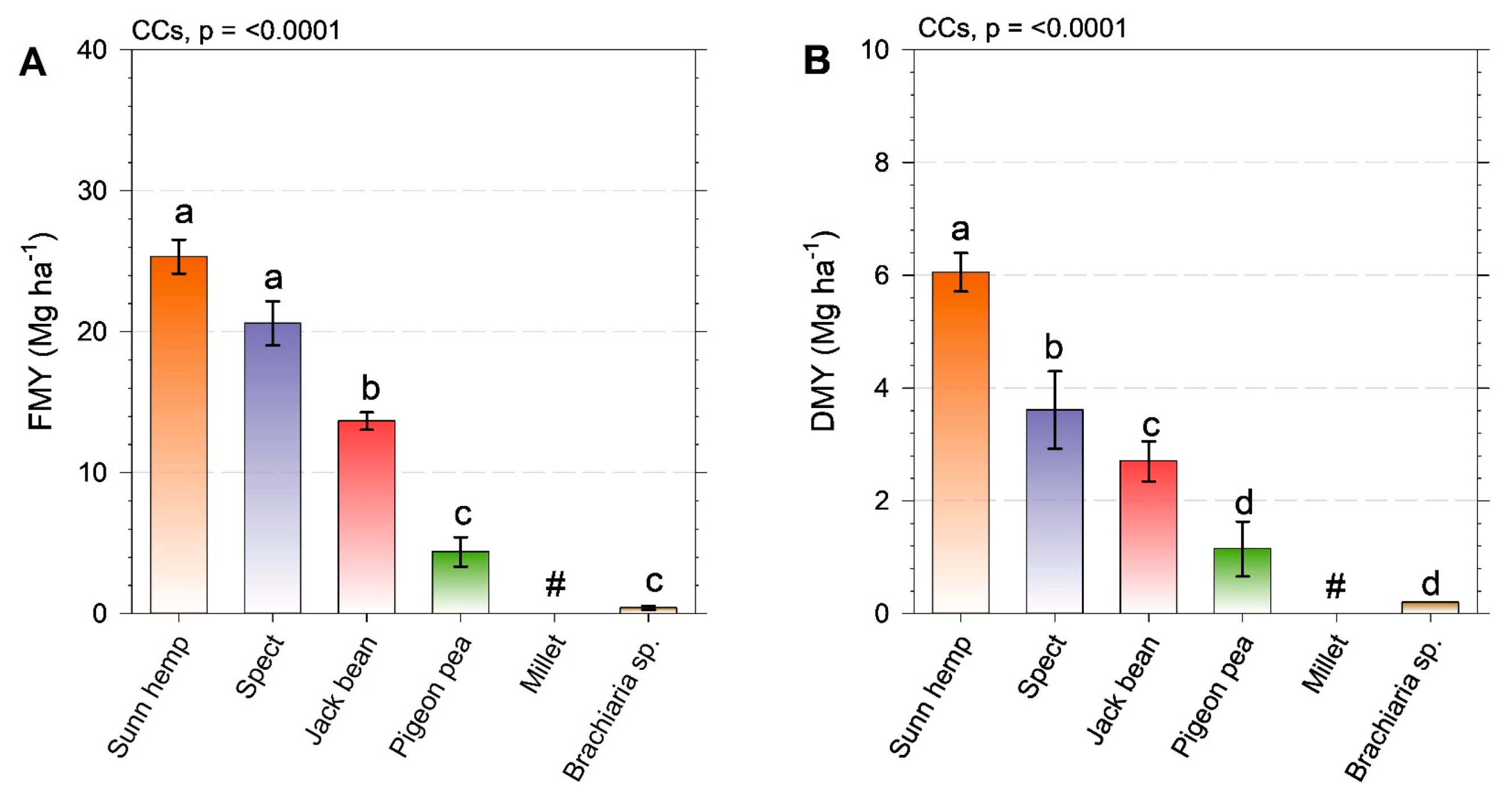 Stresses 04 00045 g002 Stresses 04 00045 g002
