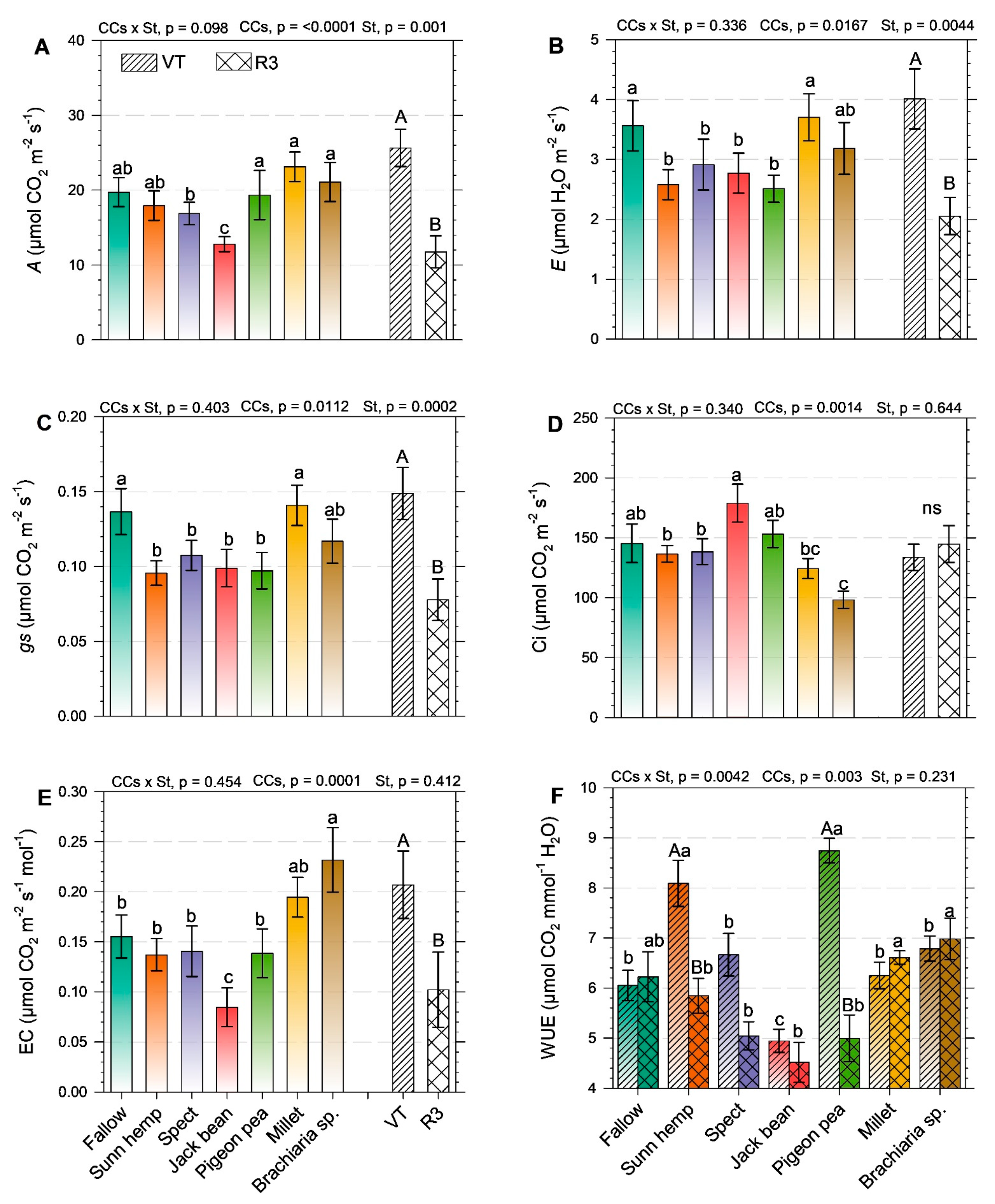Stresses 04 00045 g004 Stresses 04 00045 g004