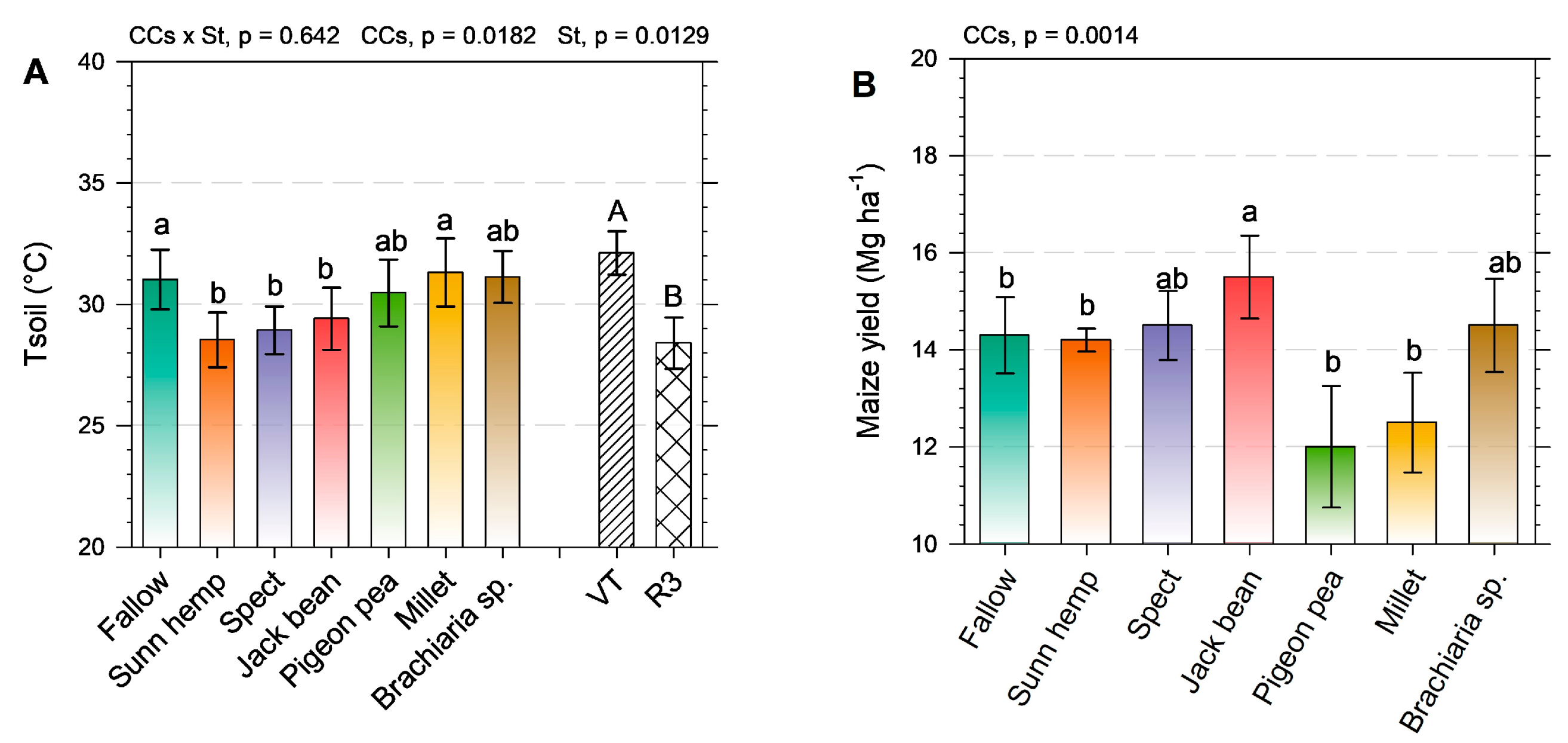 Stresses 04 00045 g005 Stresses 04 00045 g005