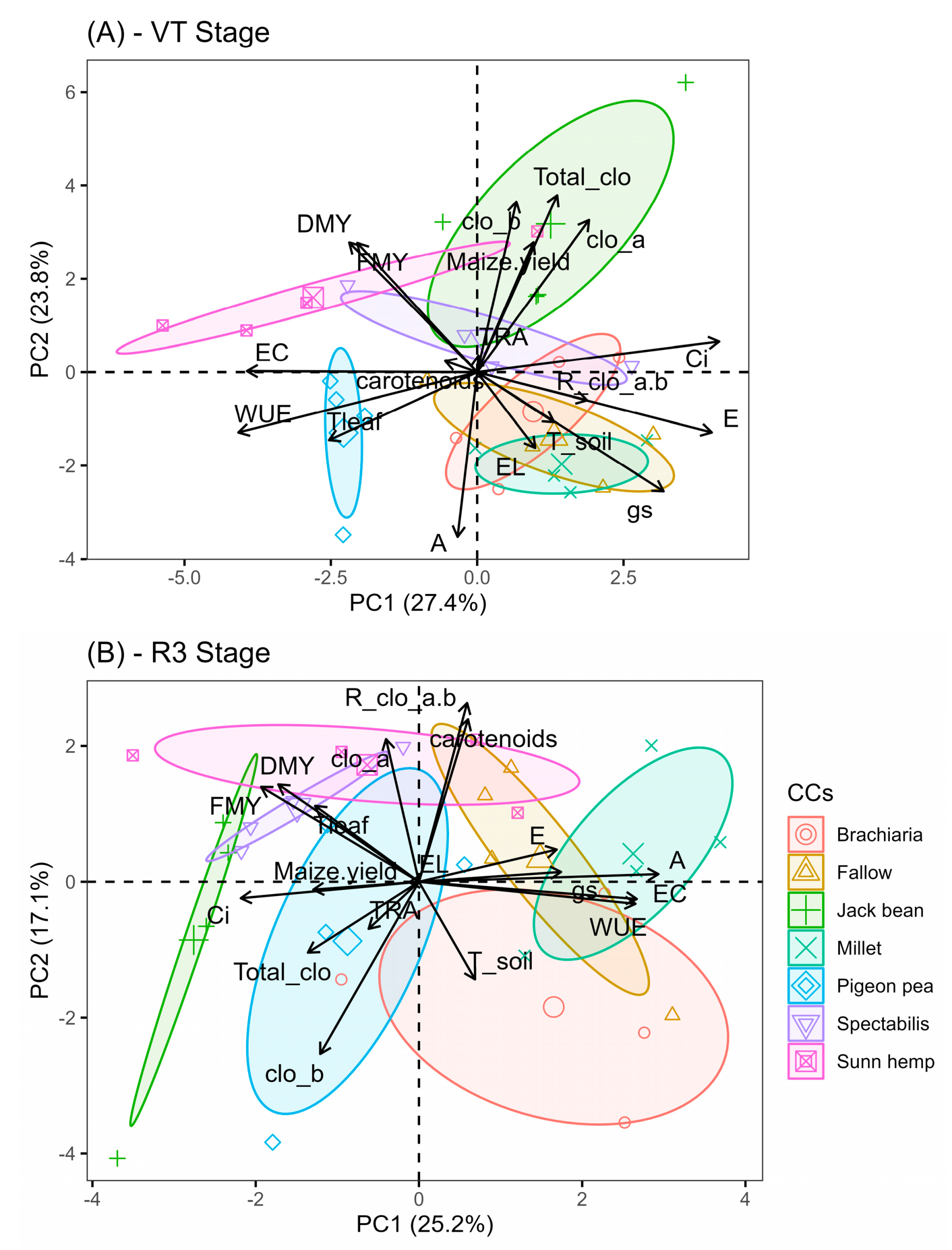 Stresses 04 00045 g006 Stresses 04 00045 g006