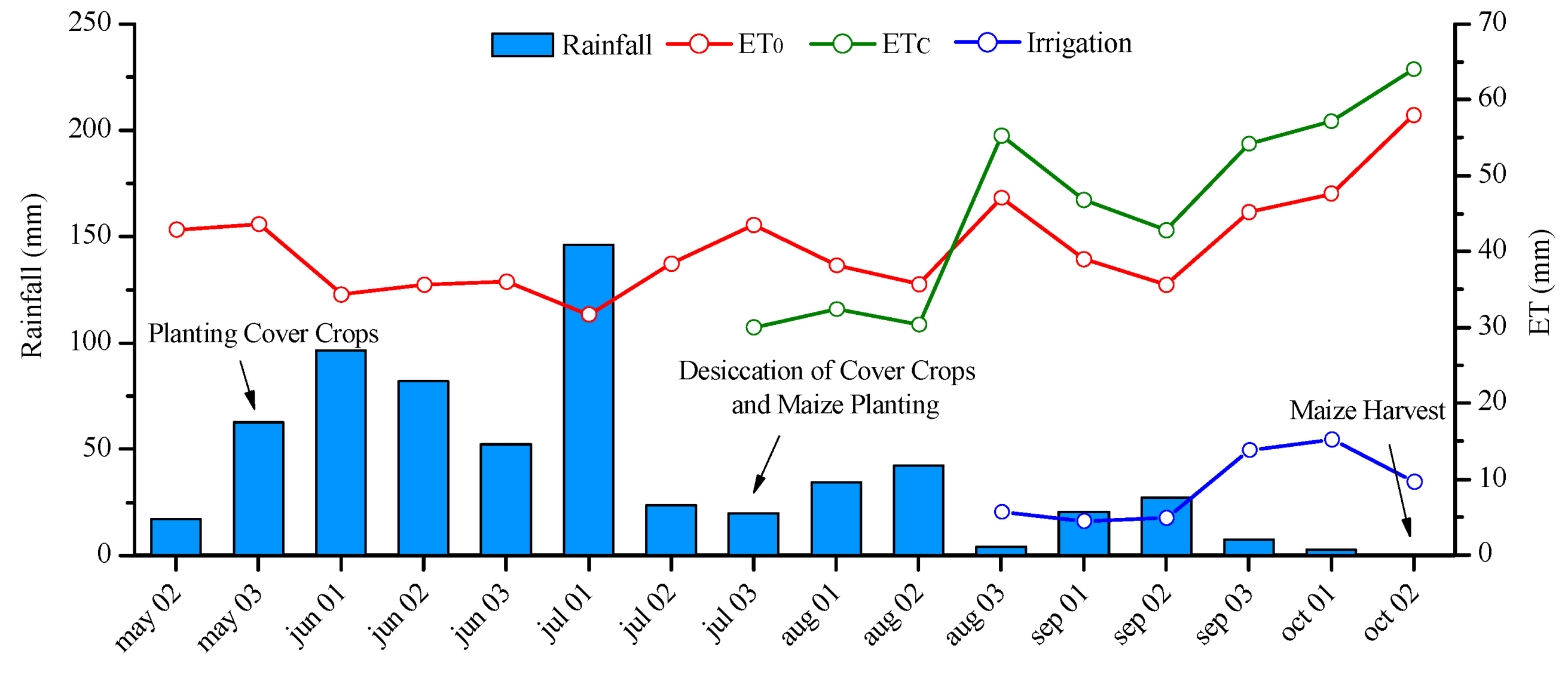 Stresses 04 00045 g007 Stresses 04 00045 g007