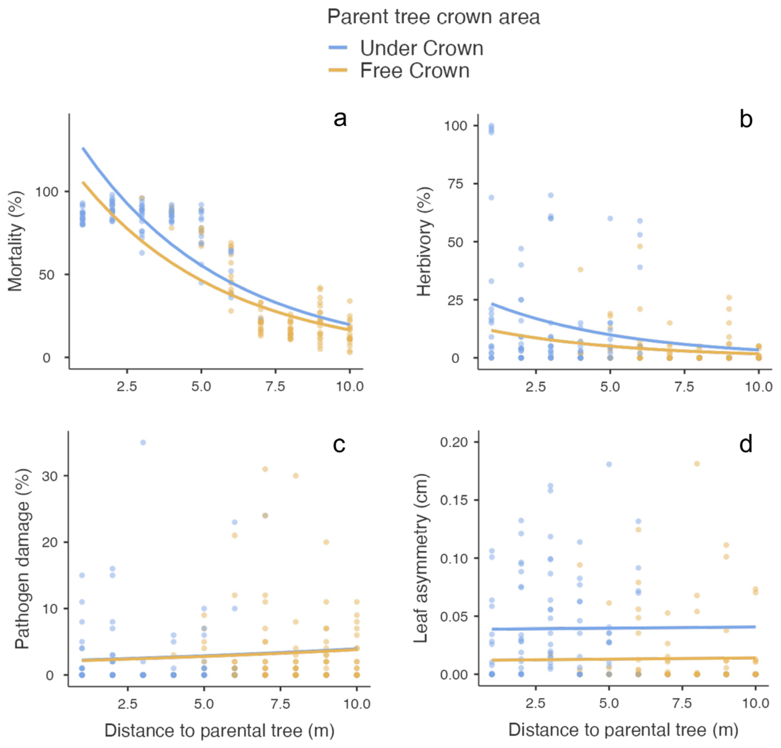 Stresses 04 00050 g001 Stresses 04 00050 g001