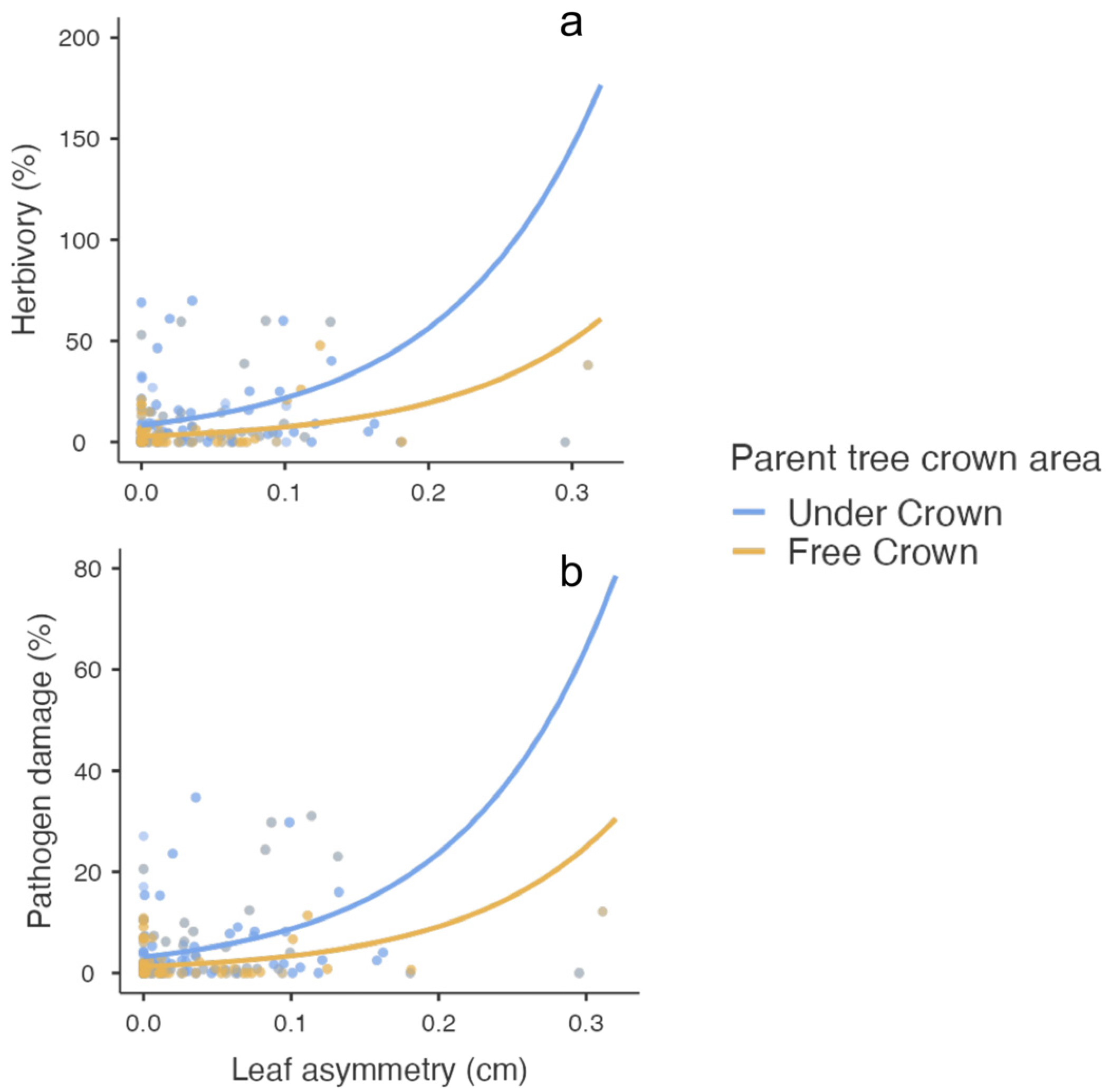 Stresses 04 00050 g003 Stresses 04 00050 g003