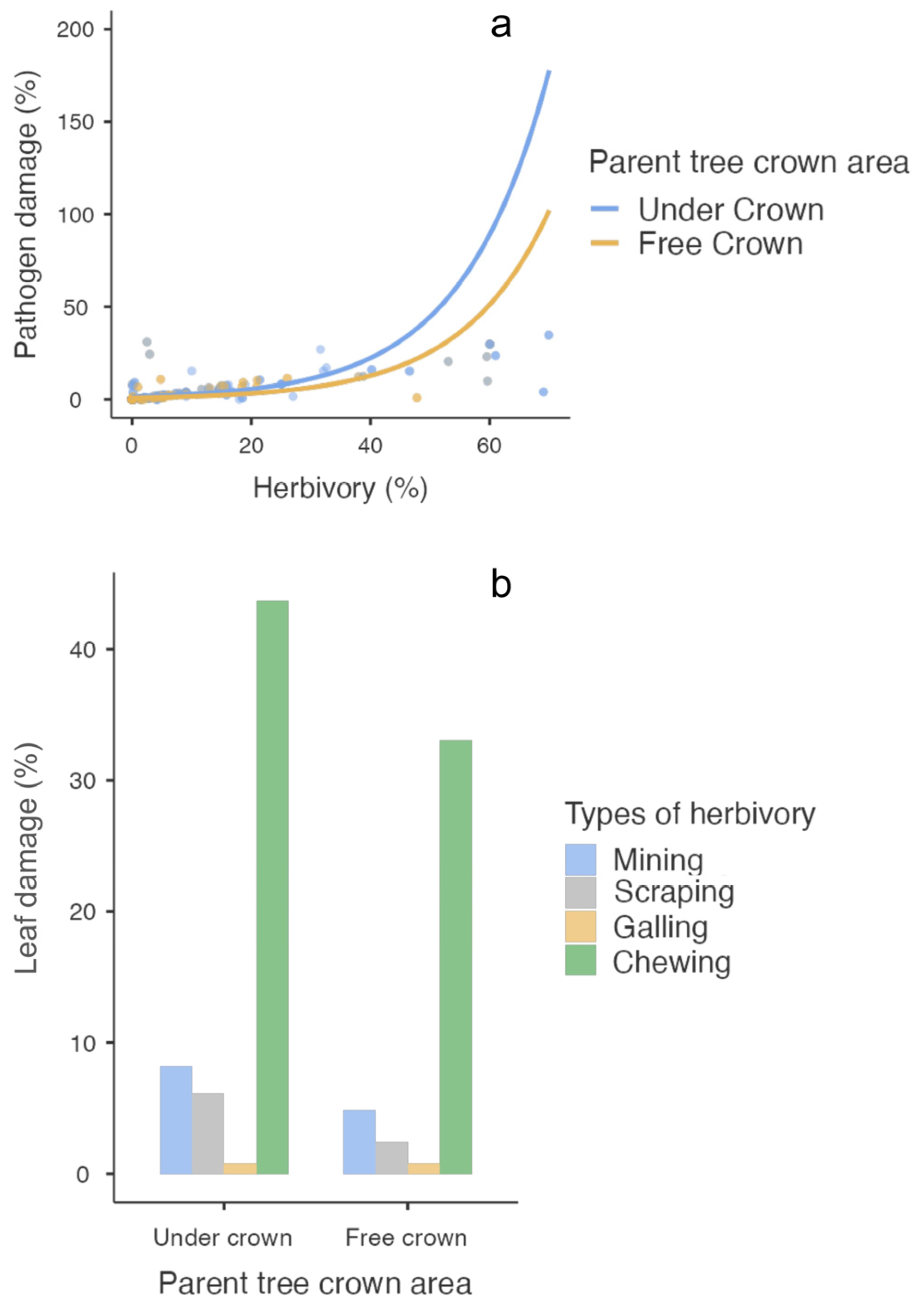 Stresses 04 00050 g004 Stresses 04 00050 g004