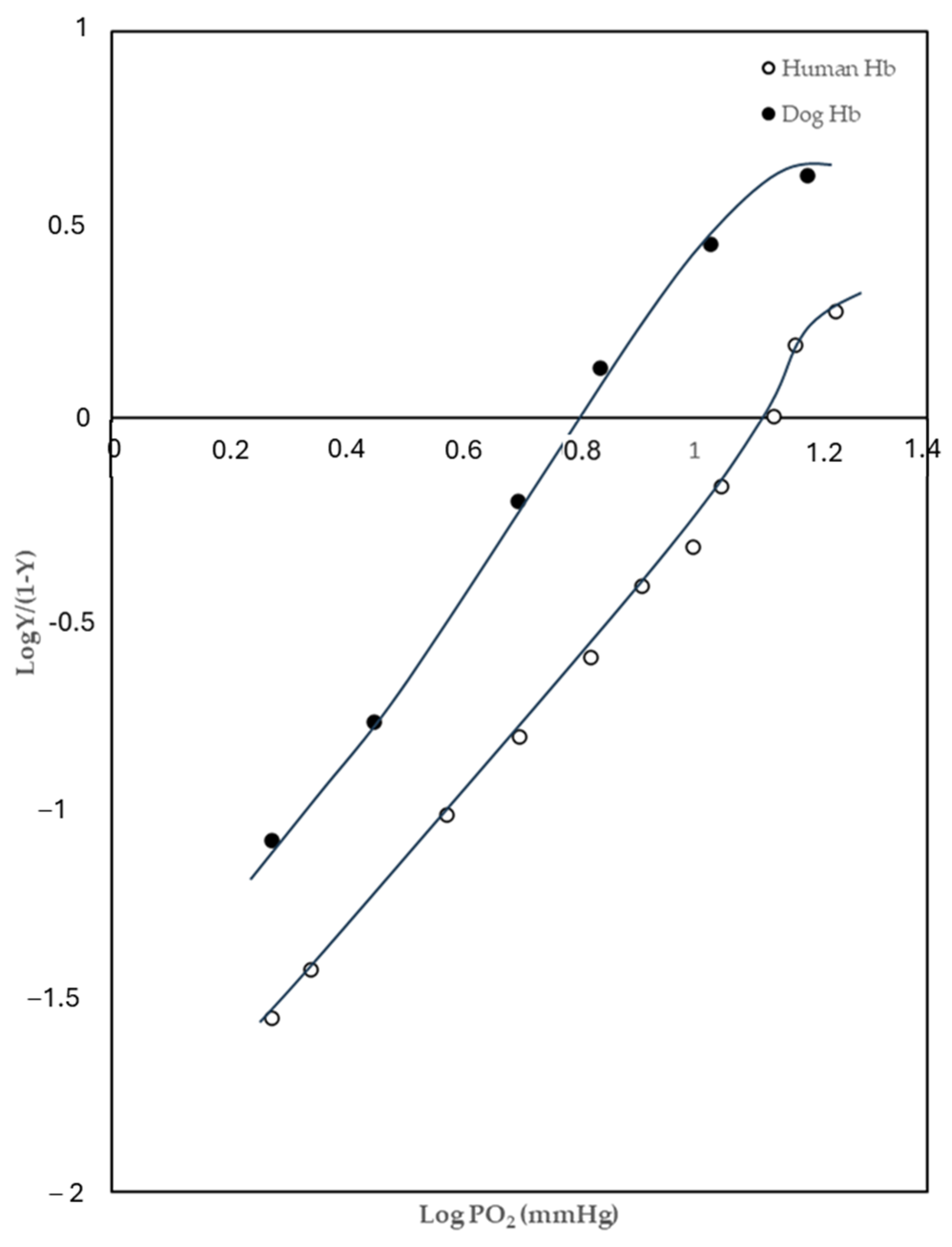 Stresses 04 00052 g001