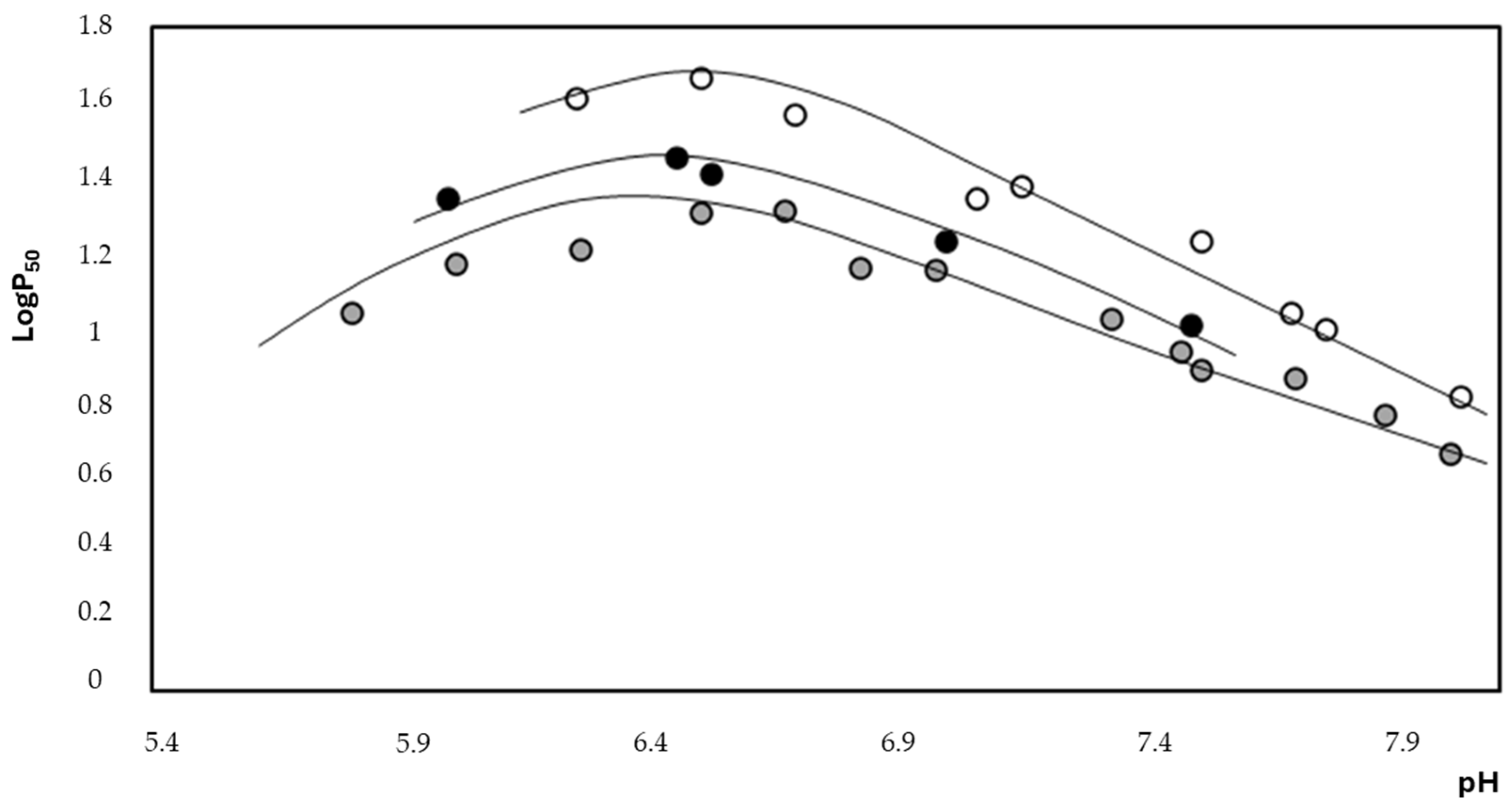 Stresses 04 00052 g002