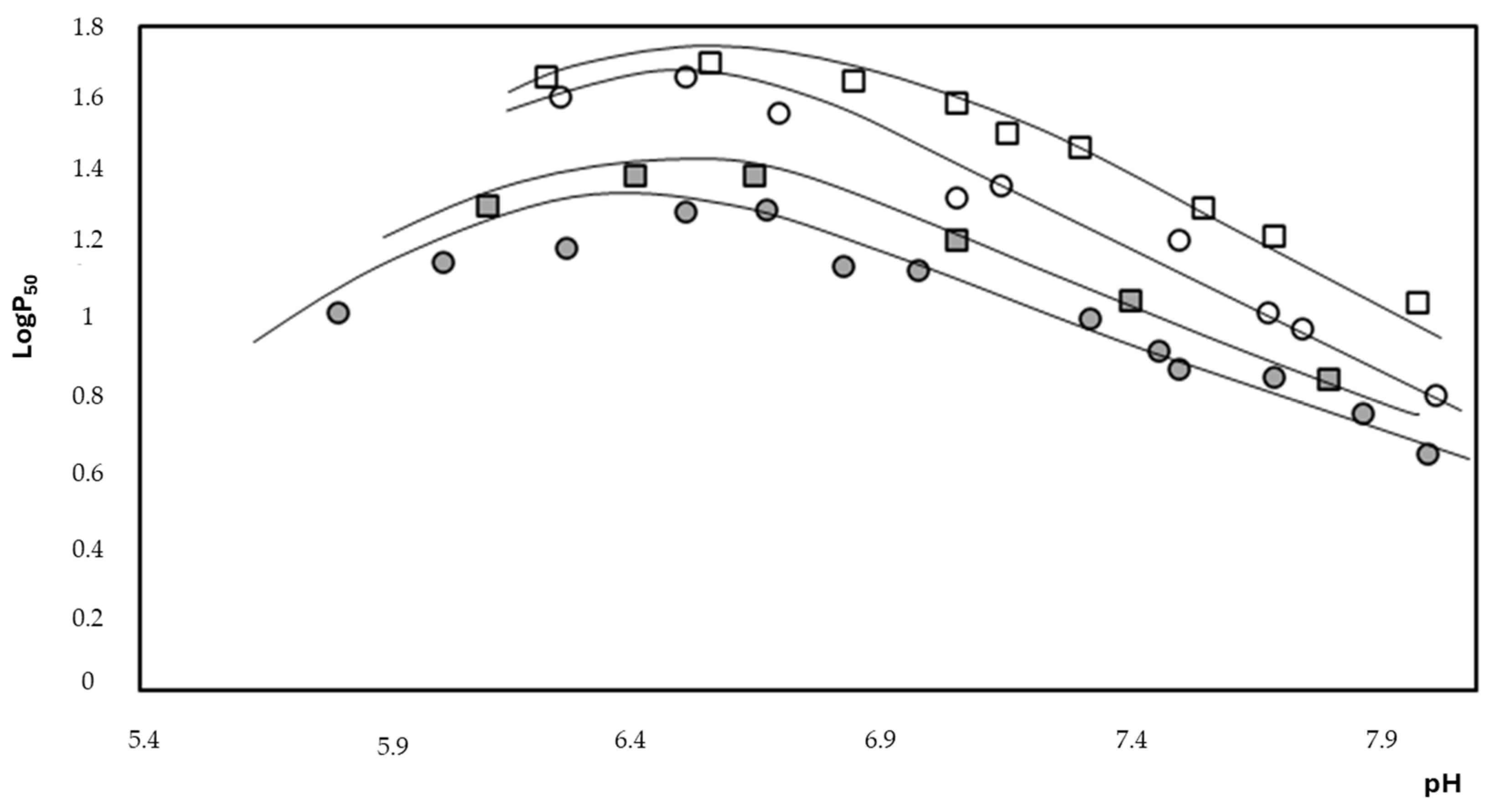 Stresses 04 00052 g005