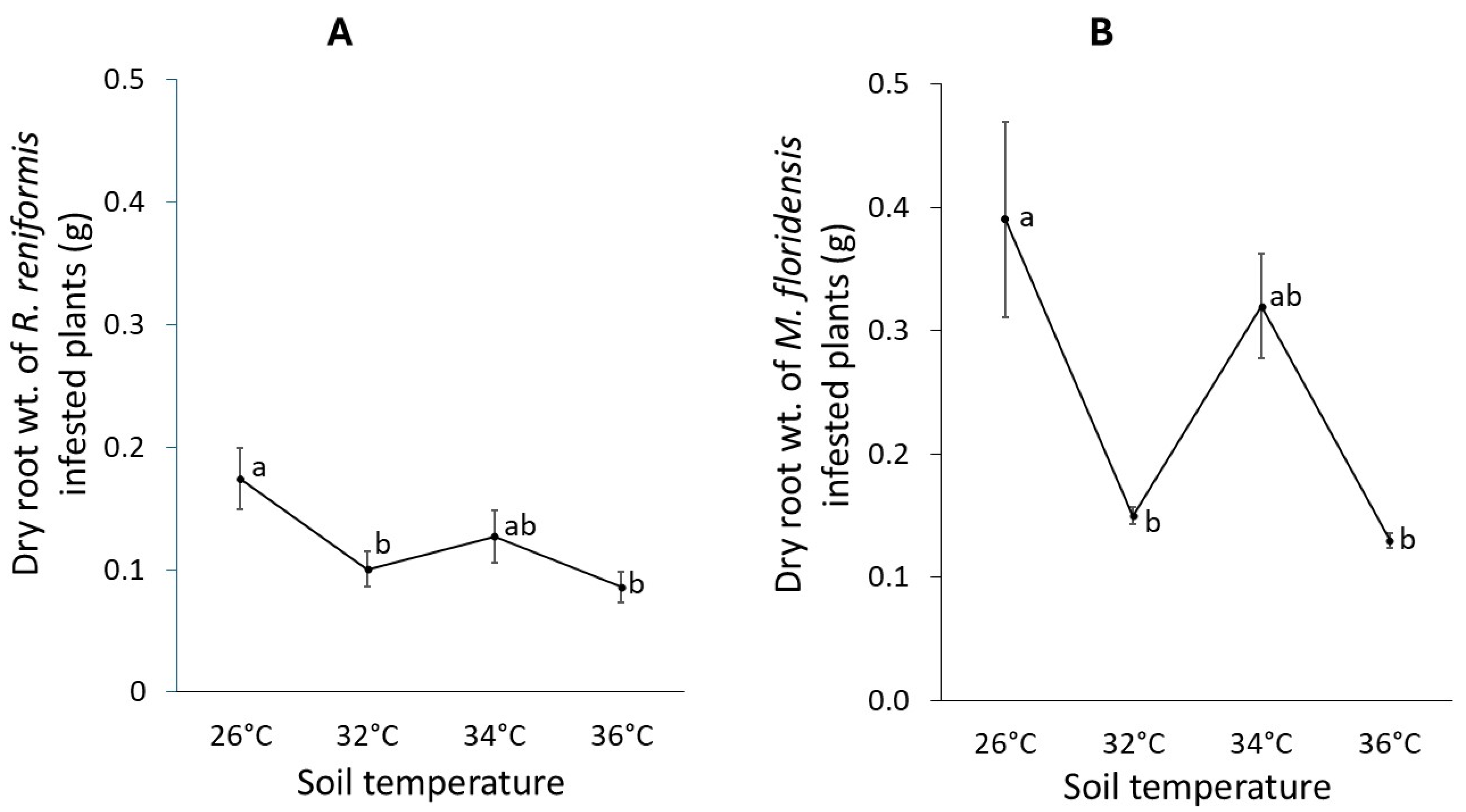 Stresses 05 00002 g002